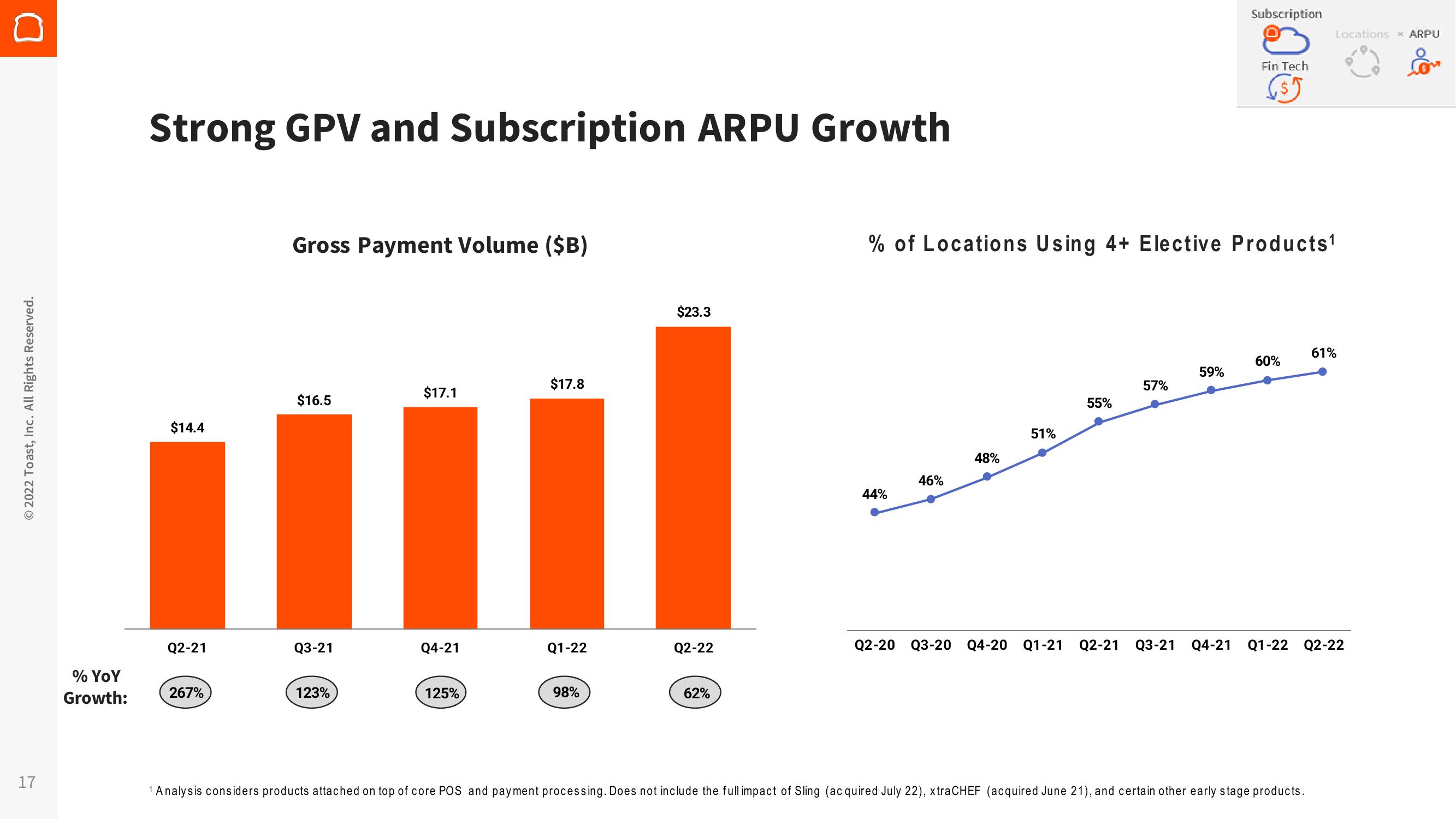 Toast Results Presentation Deck slide image #17