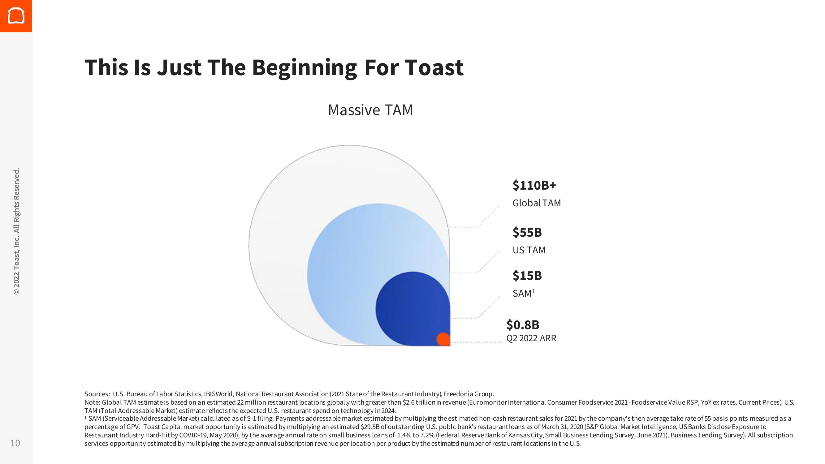 Toast Results Presentation Deck slide image #10