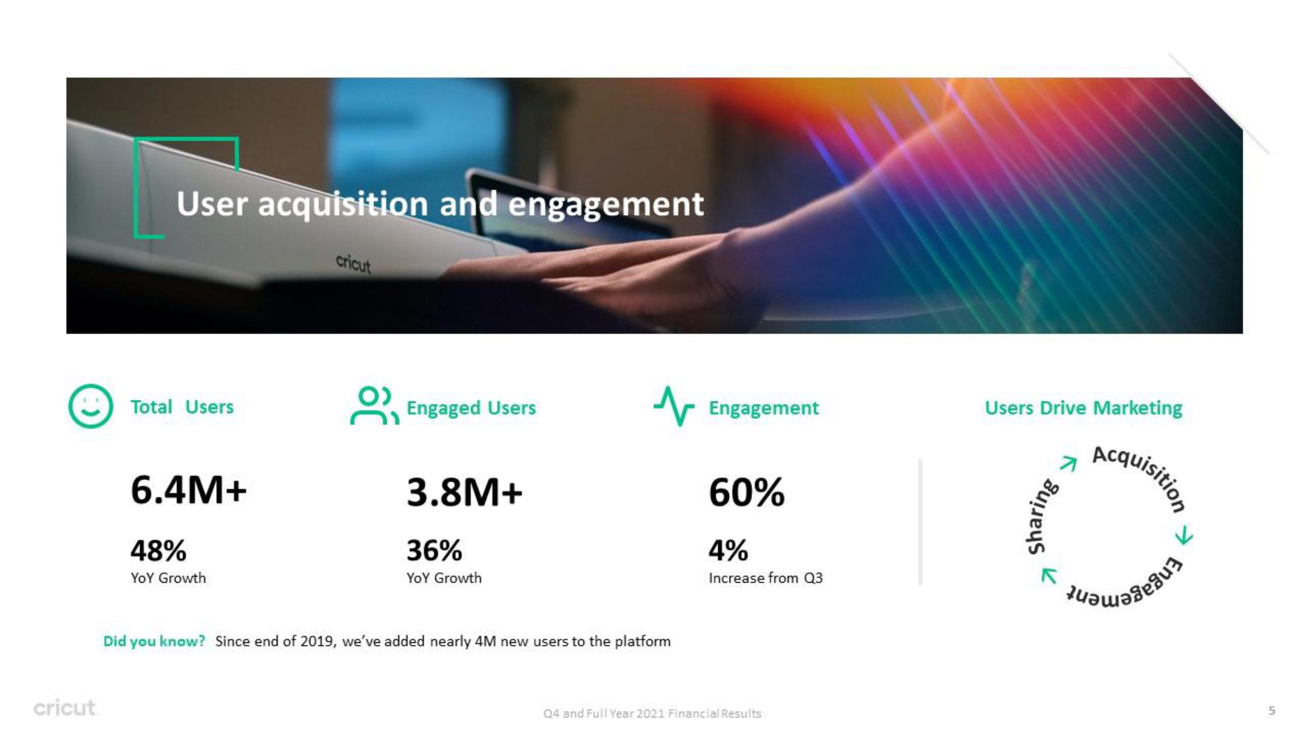 Circut Results Presentation Deck slide image #5