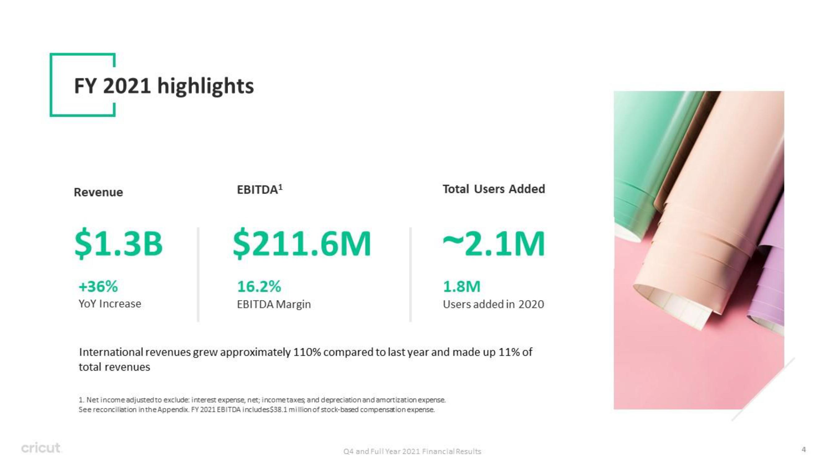 Circut Results Presentation Deck slide image #4