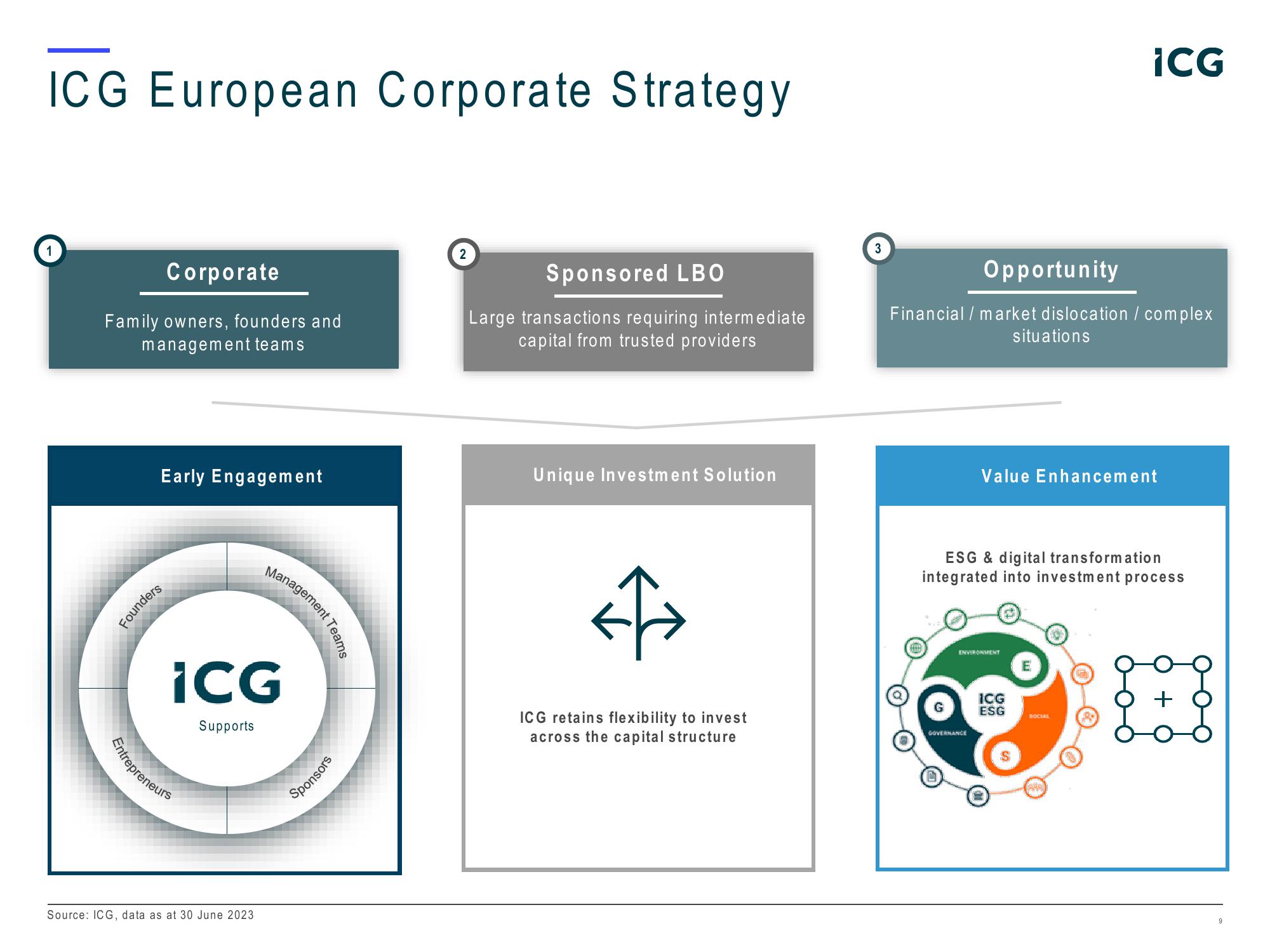 ICG Strategic Partnership Presentation to State of Connecticut Retirement Plans and Trust Funds (CRPTF) slide image #9