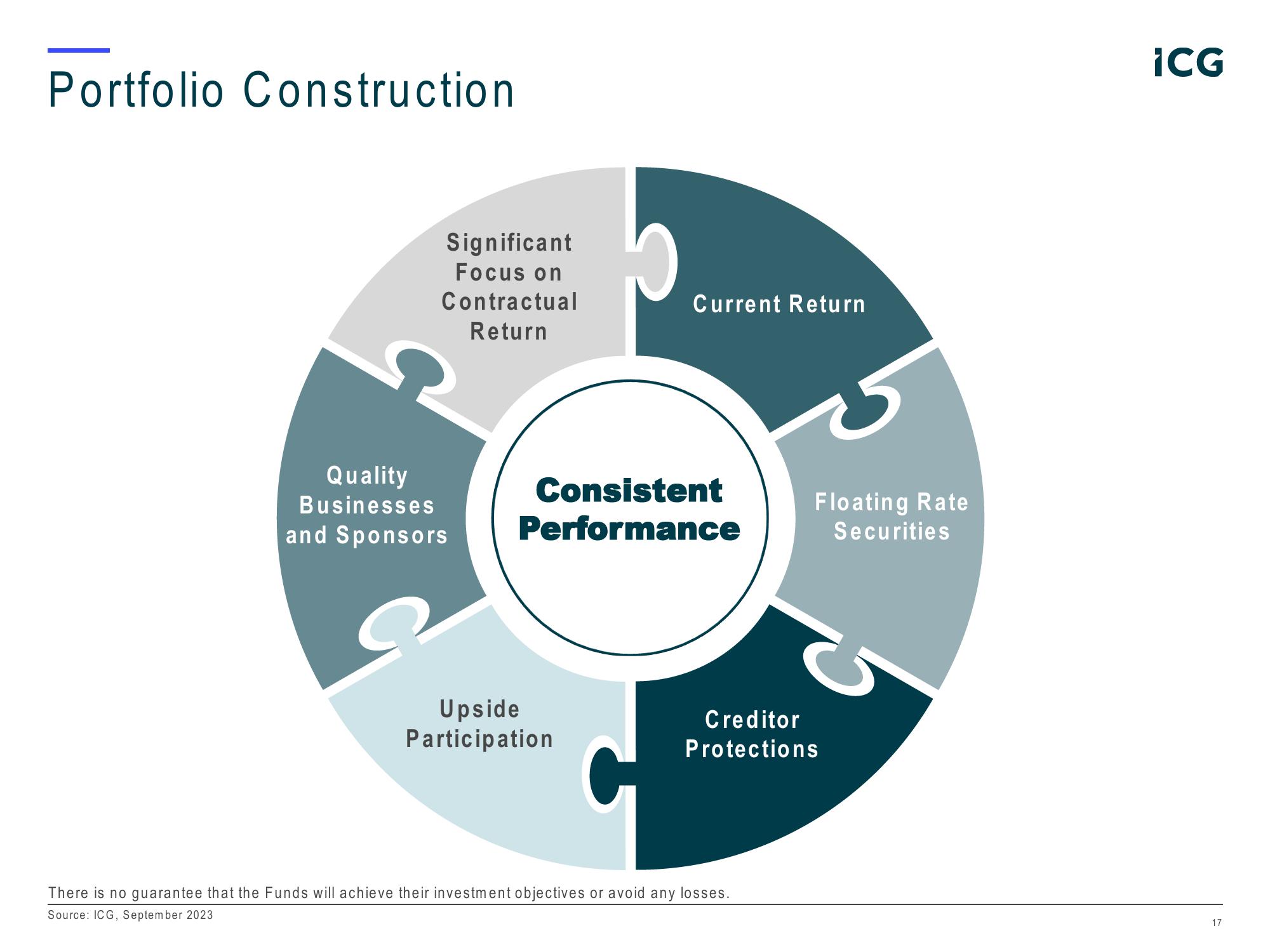 ICG Strategic Partnership Presentation to State of Connecticut Retirement Plans and Trust Funds (CRPTF) slide image #17