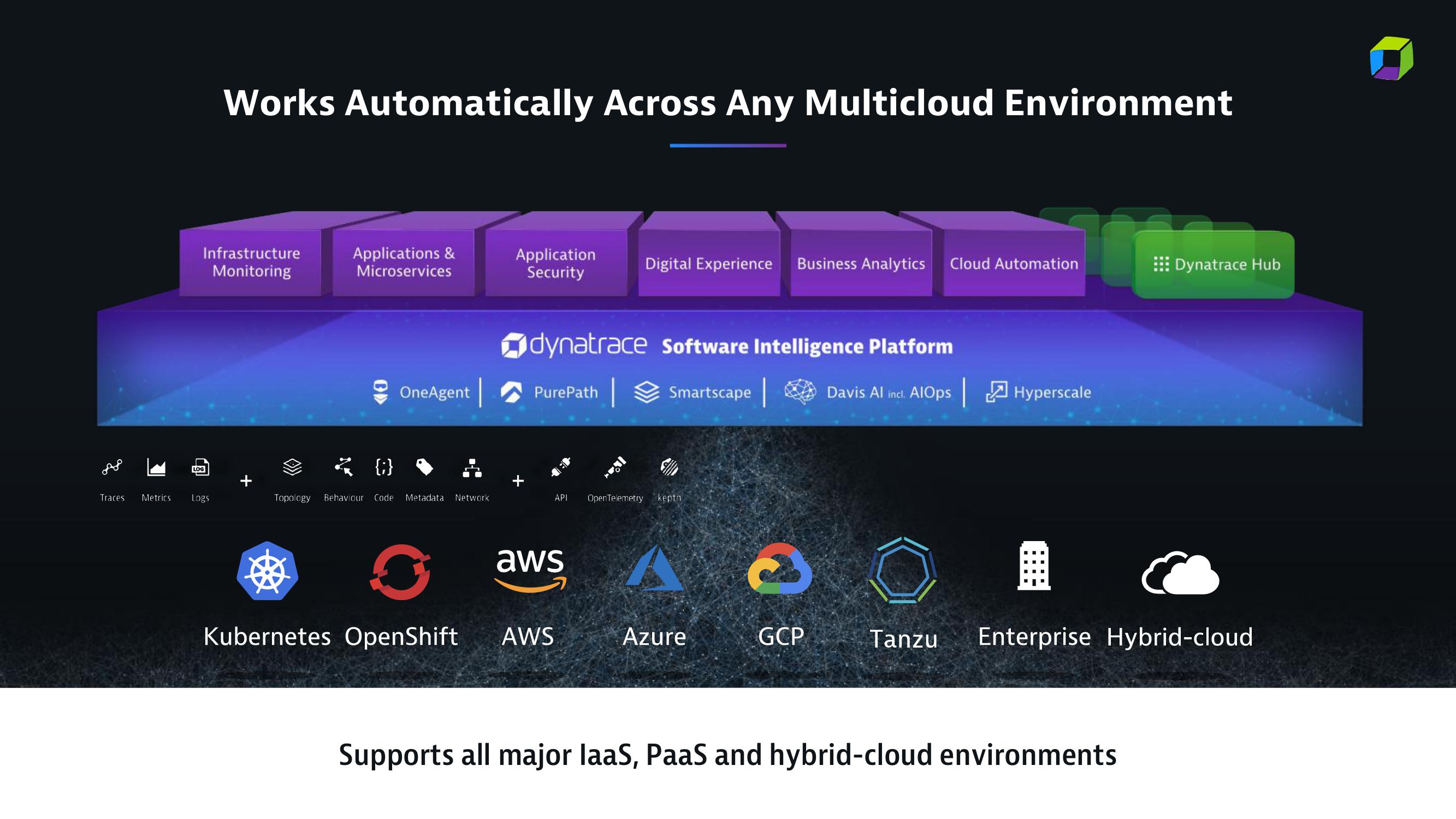 Dynatrace Investor Presentation Deck slide image #9