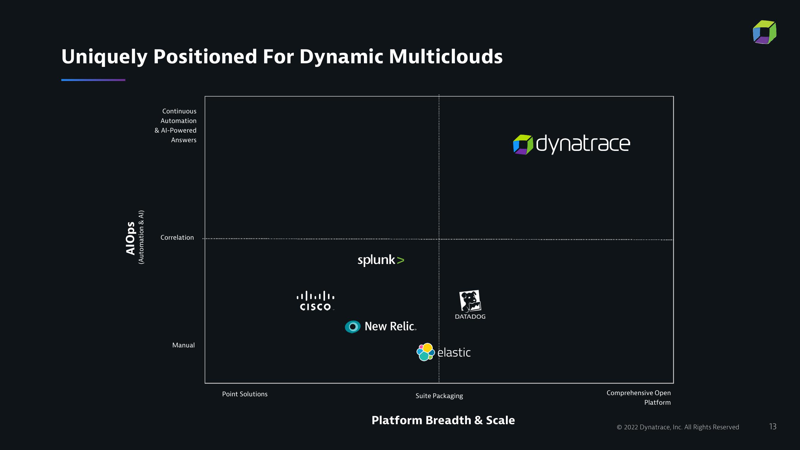 Dynatrace Investor Presentation Deck slide image #13