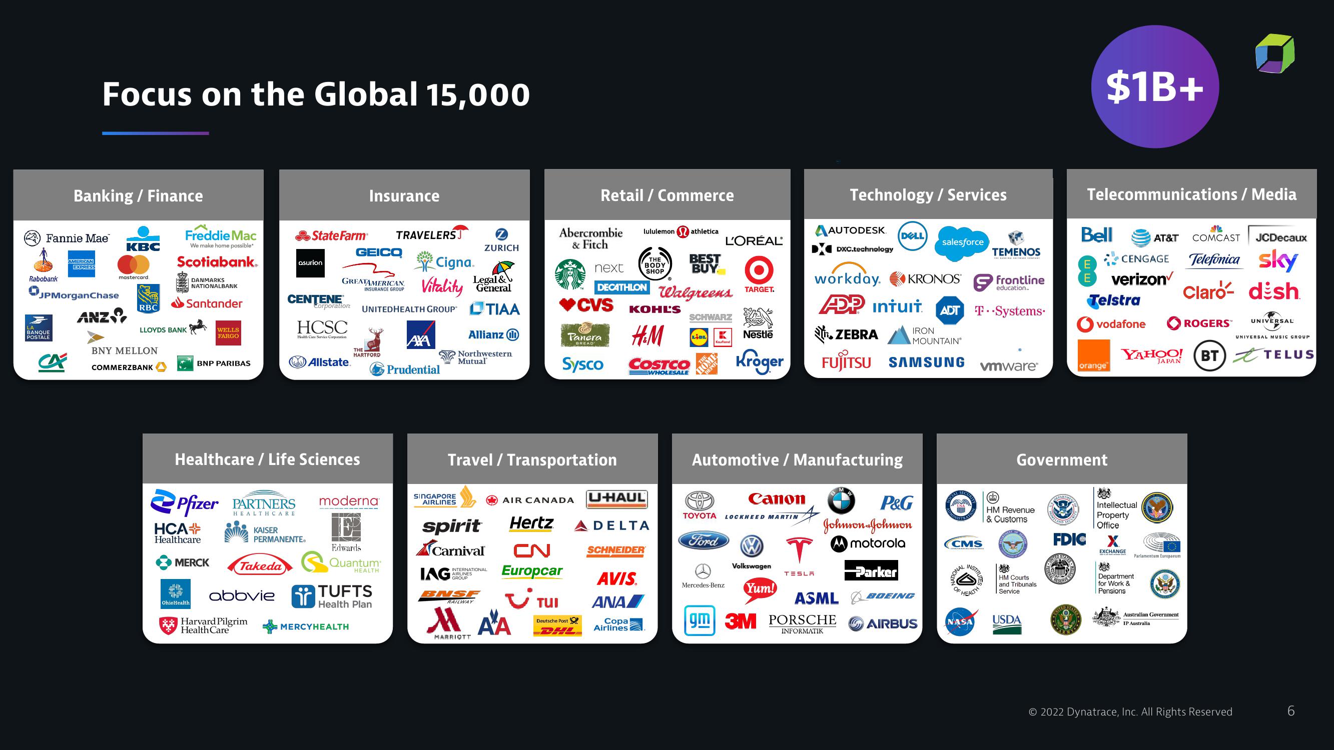 Dynatrace Investor Presentation Deck slide image #6