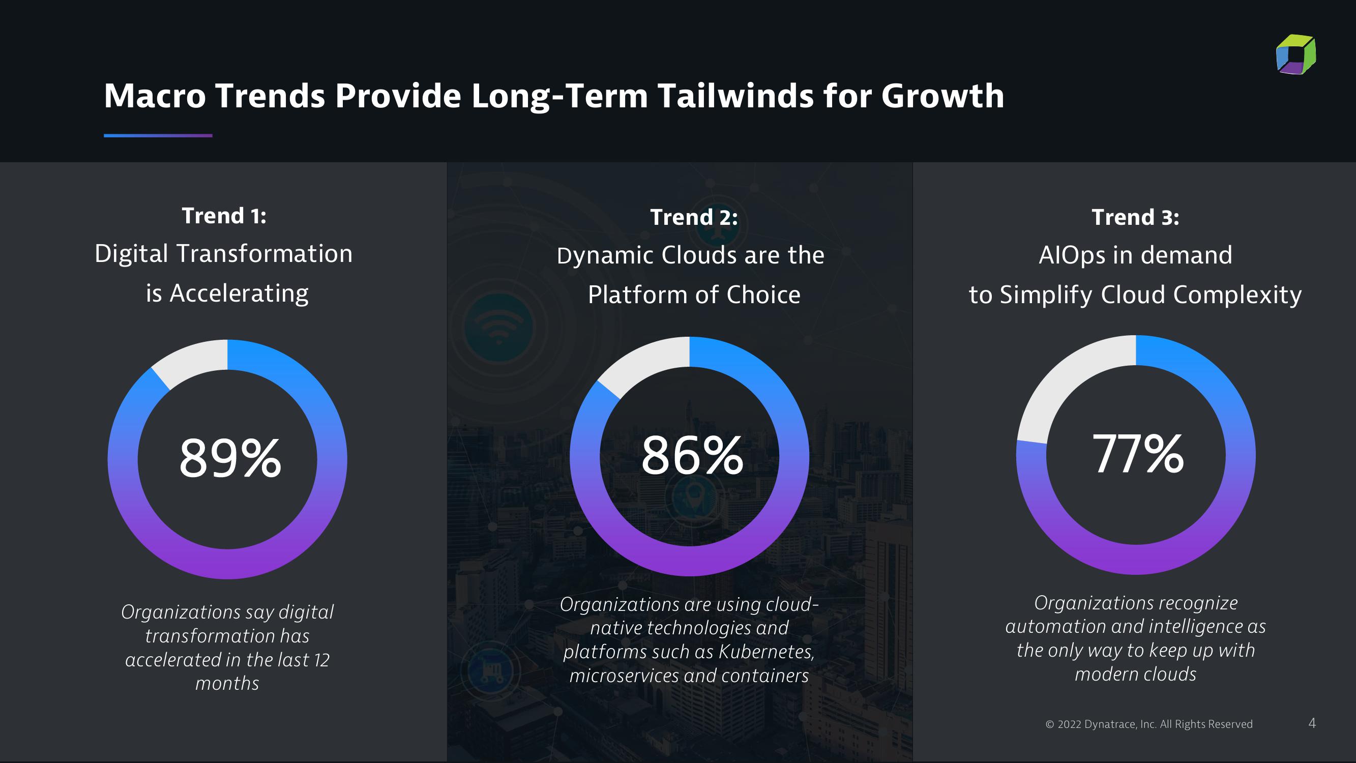 Dynatrace Investor Presentation Deck slide image #4