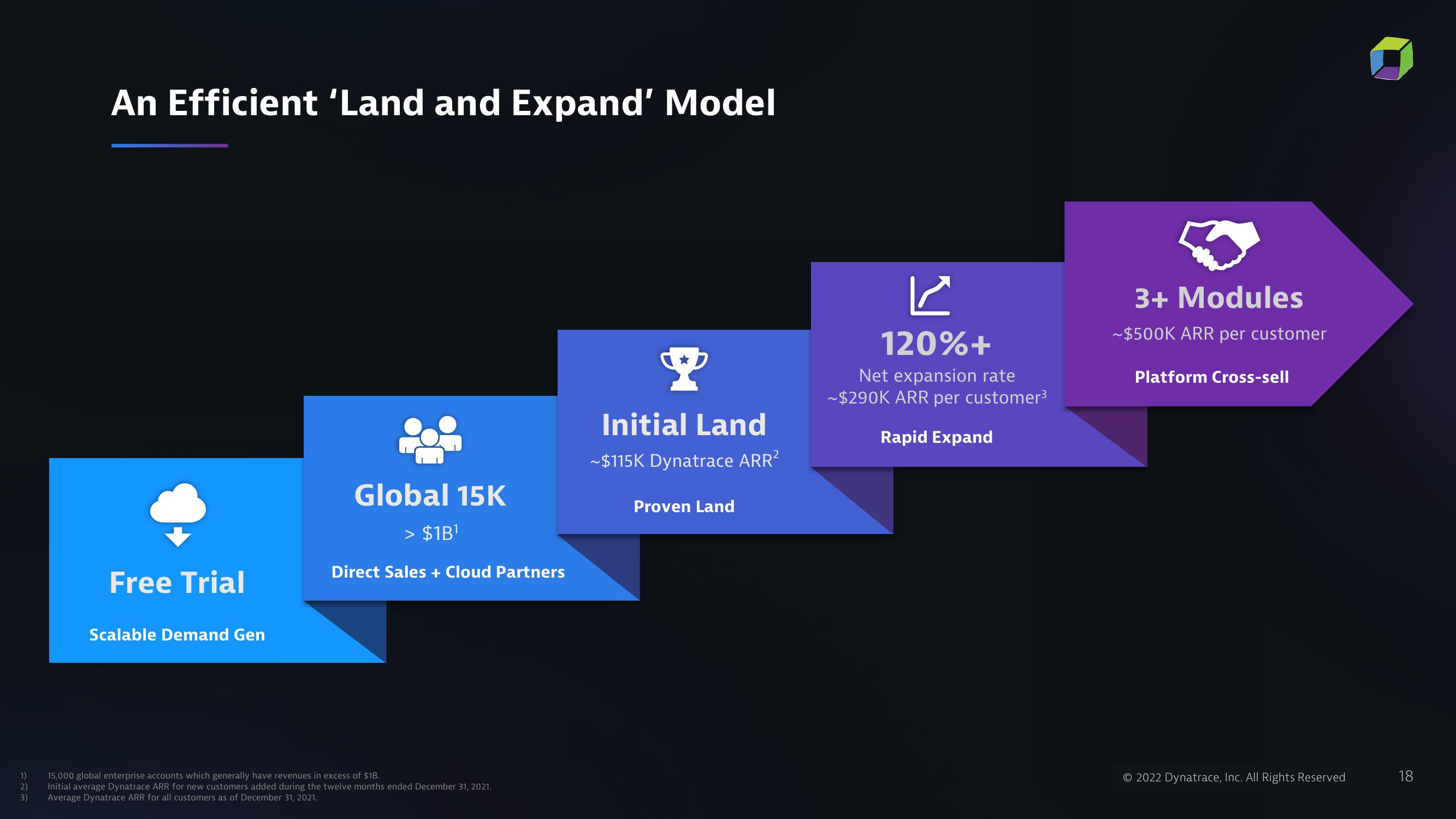 Dynatrace Investor Presentation Deck slide image #18