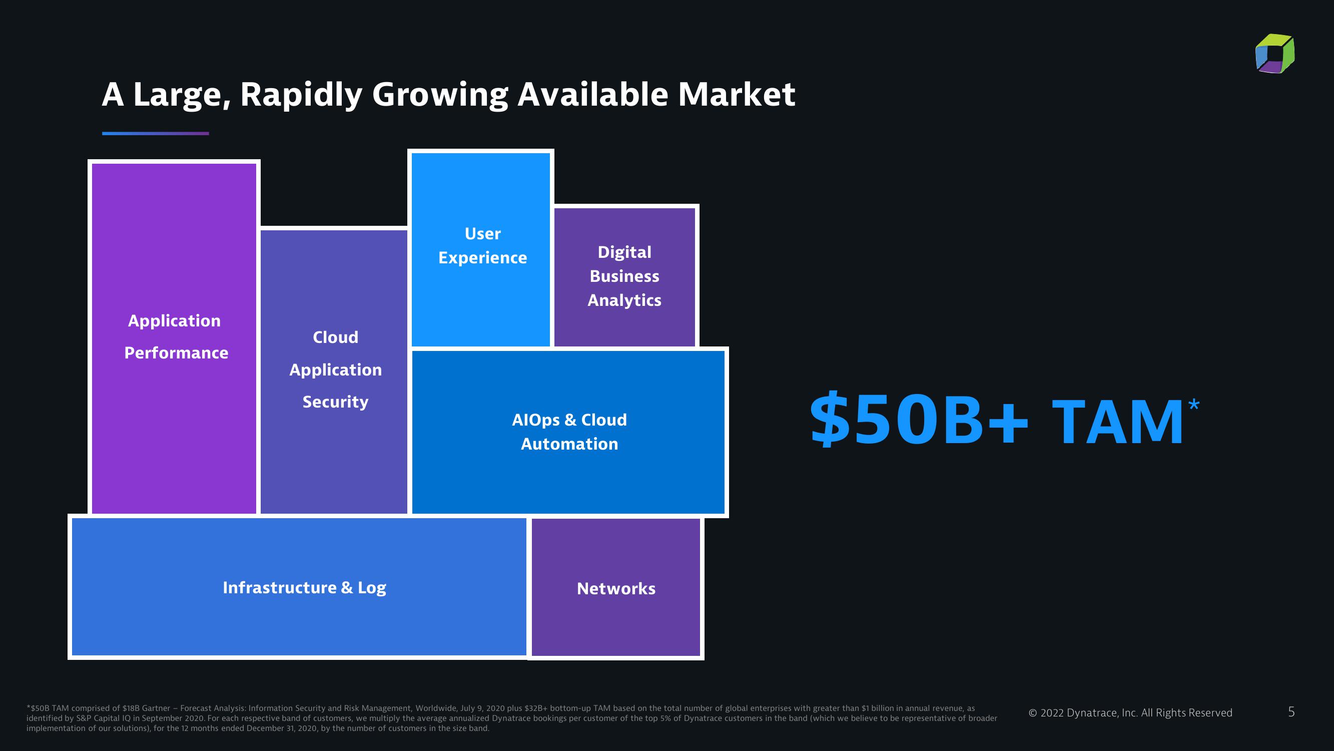 Dynatrace Investor Presentation Deck slide image #5