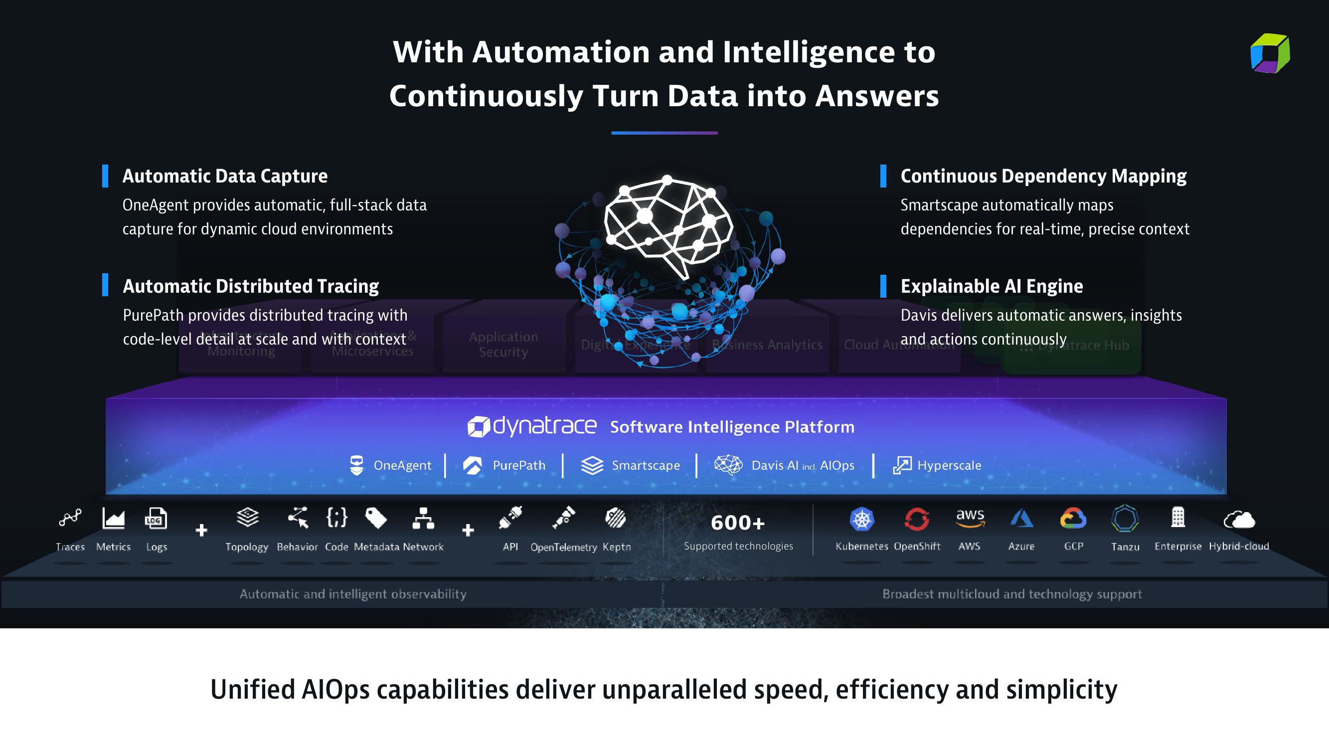 Dynatrace Investor Presentation Deck slide image #11