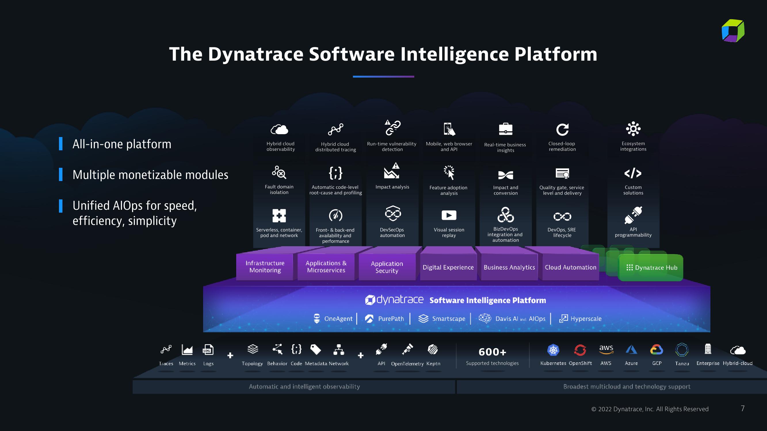 Dynatrace Investor Presentation Deck slide image #7