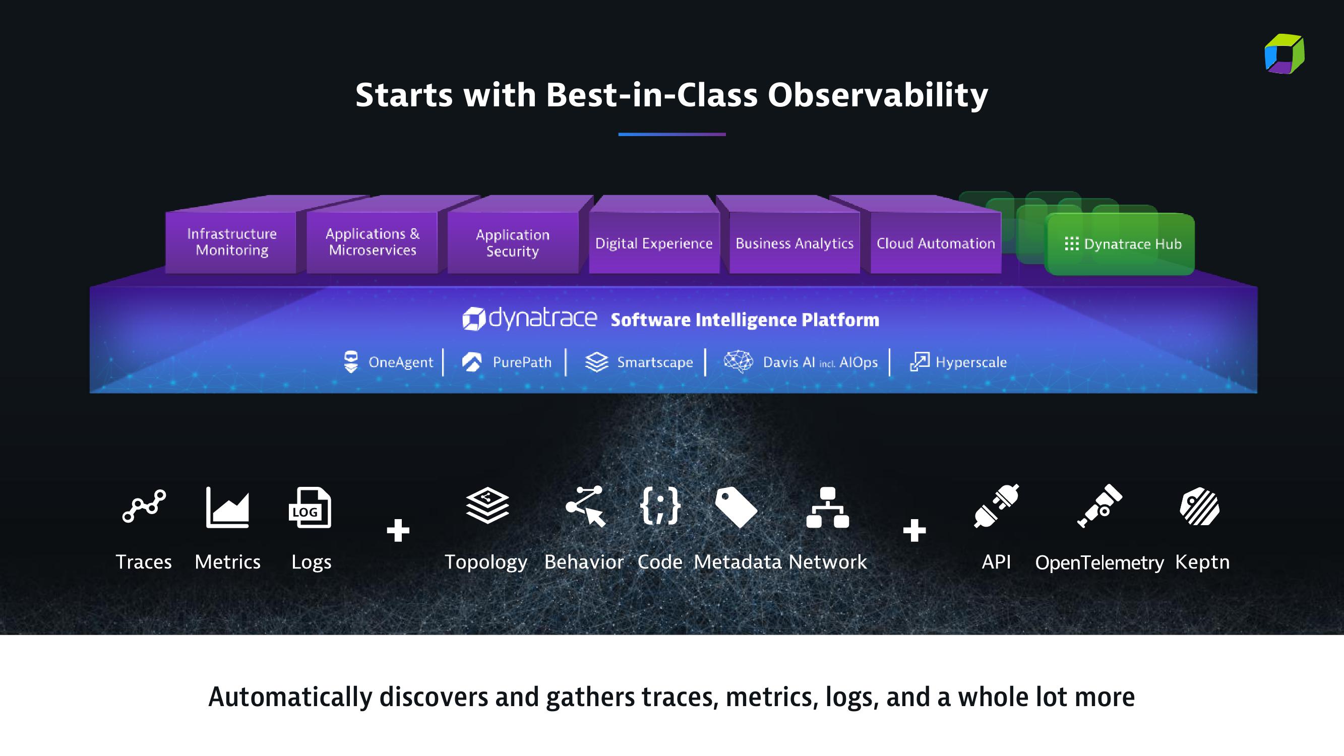 Dynatrace Investor Presentation Deck slide image #8