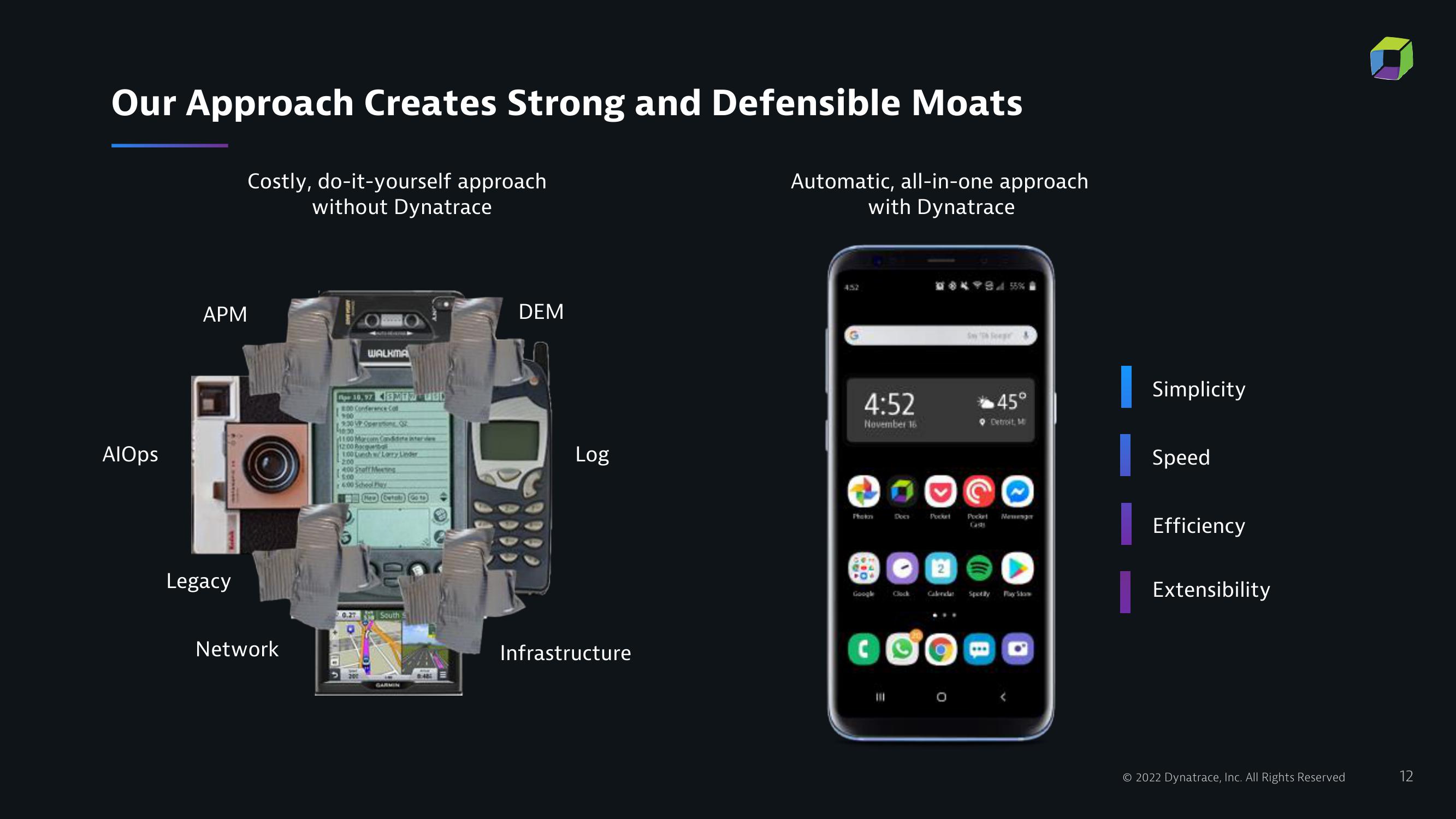 Dynatrace Investor Presentation Deck slide image #12