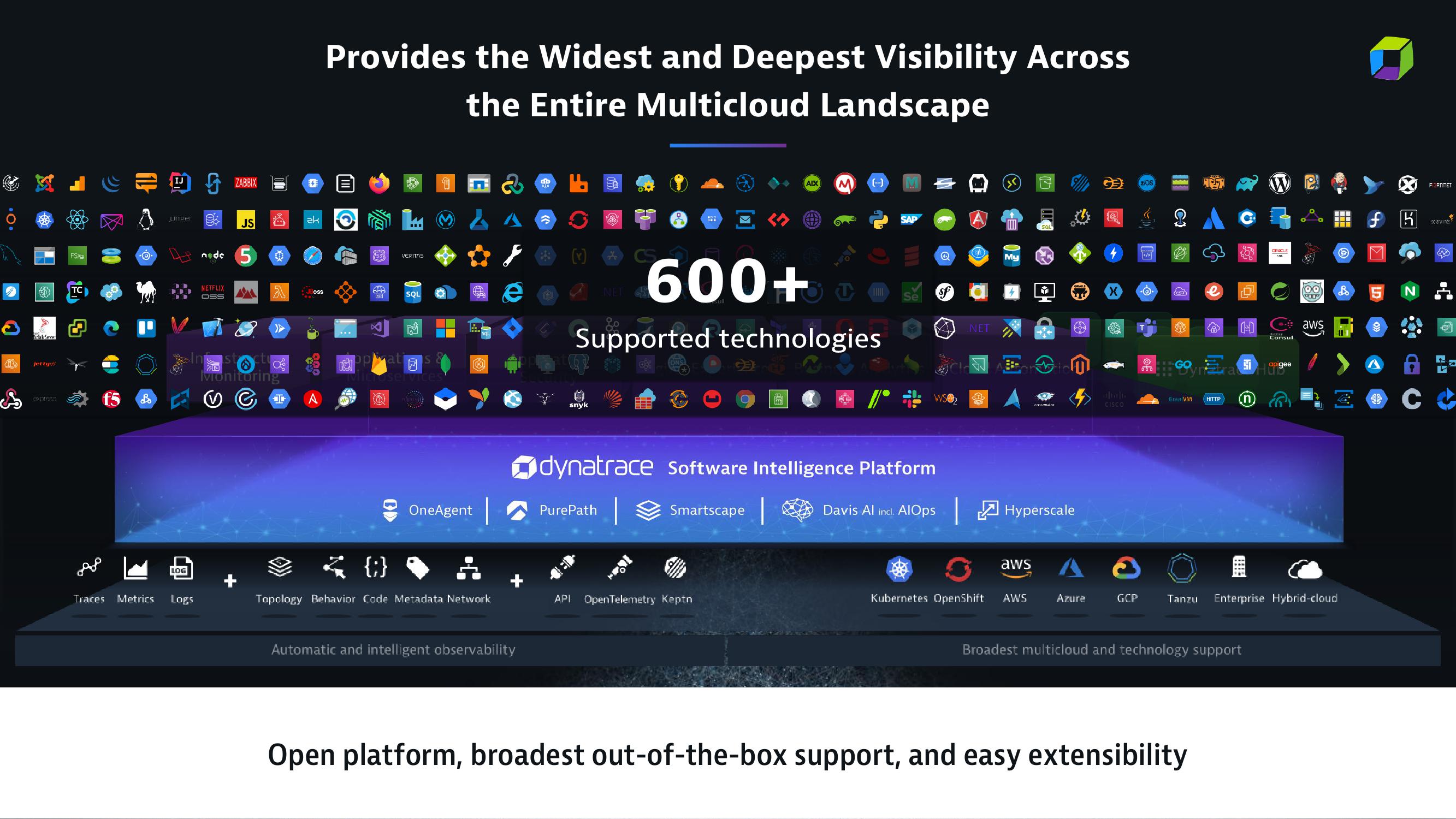 Dynatrace Investor Presentation Deck slide image #10