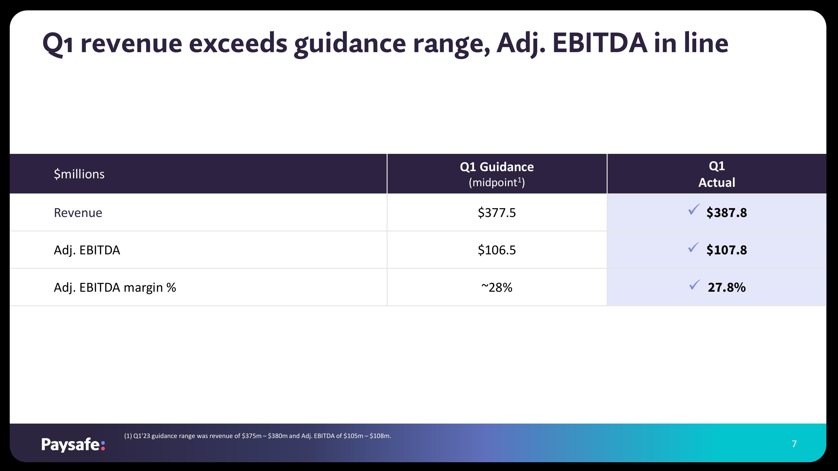 Paysafe Results Presentation Deck slide image #7