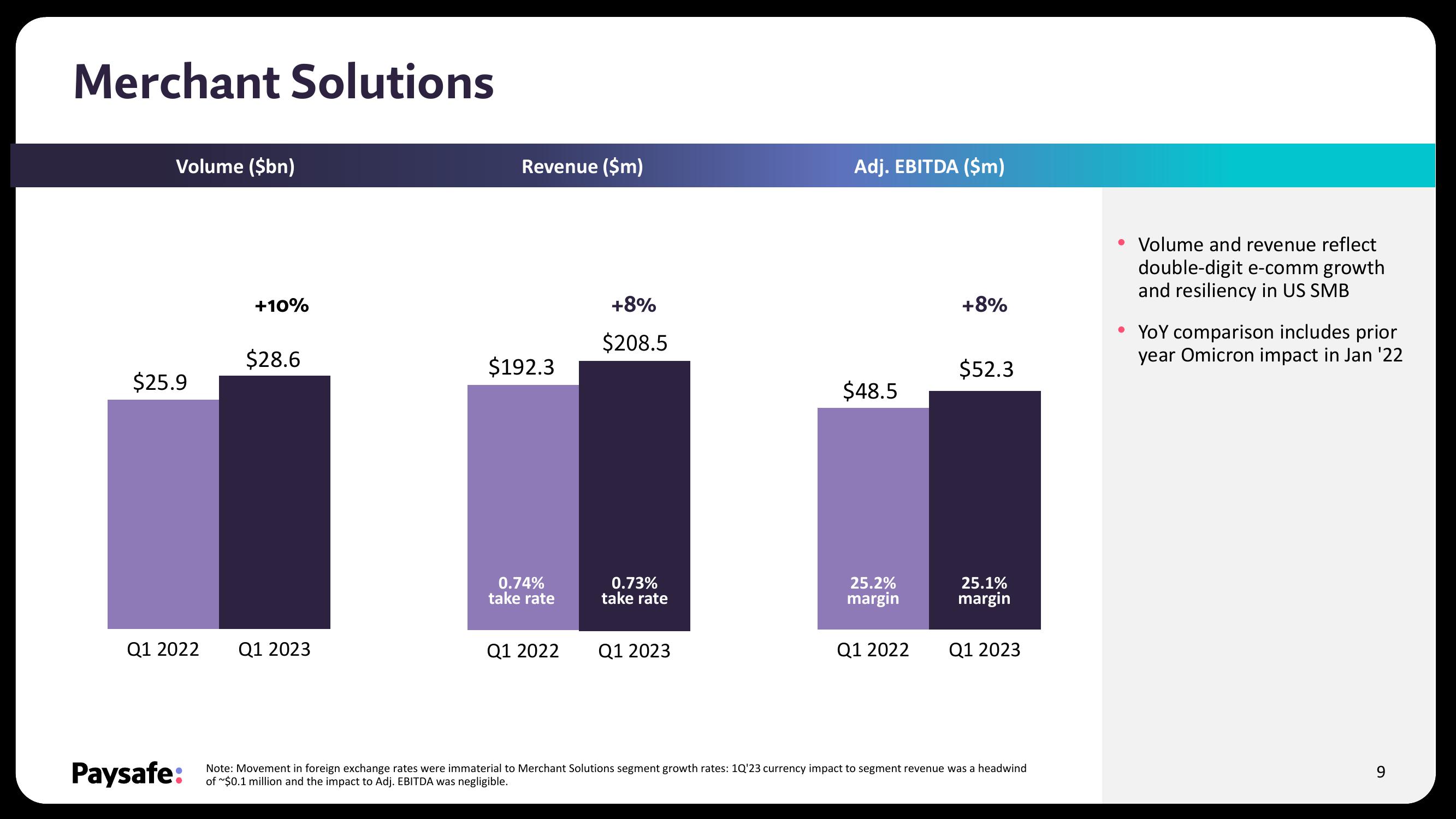 Paysafe Results Presentation Deck slide image #9