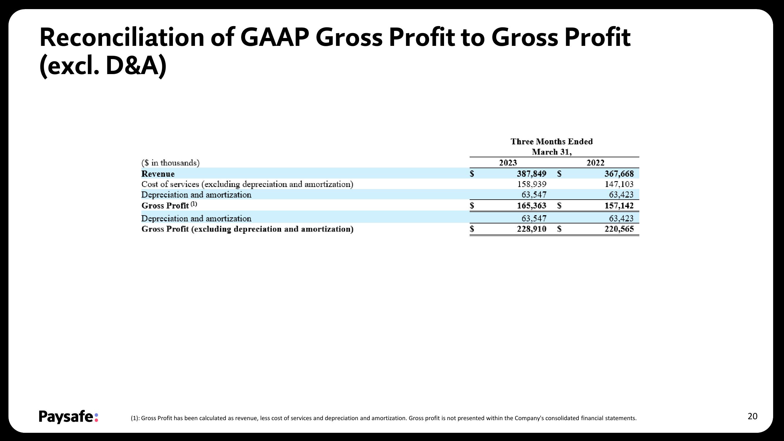 Paysafe Results Presentation Deck slide image #20