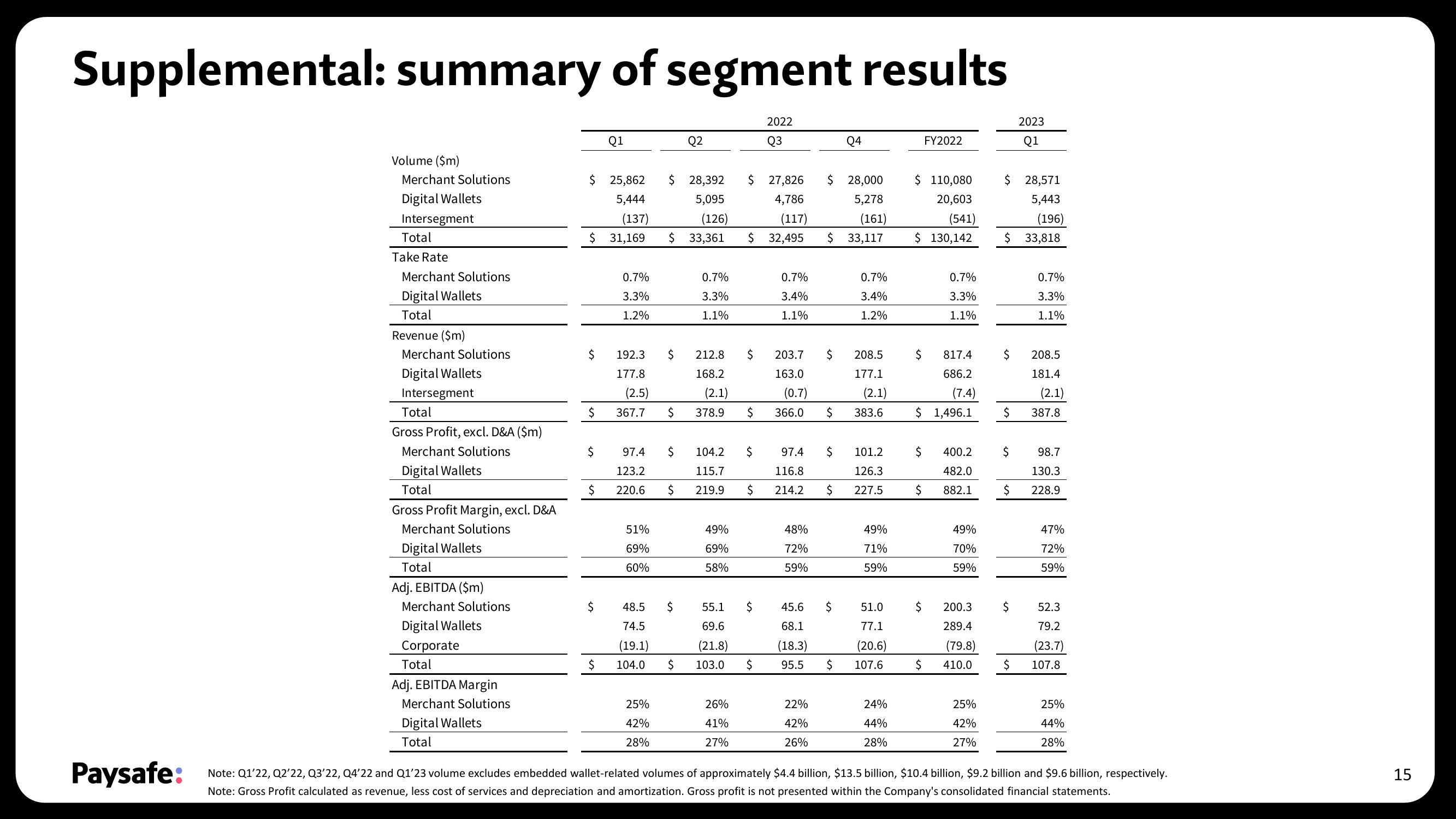 Paysafe Results Presentation Deck slide image #15