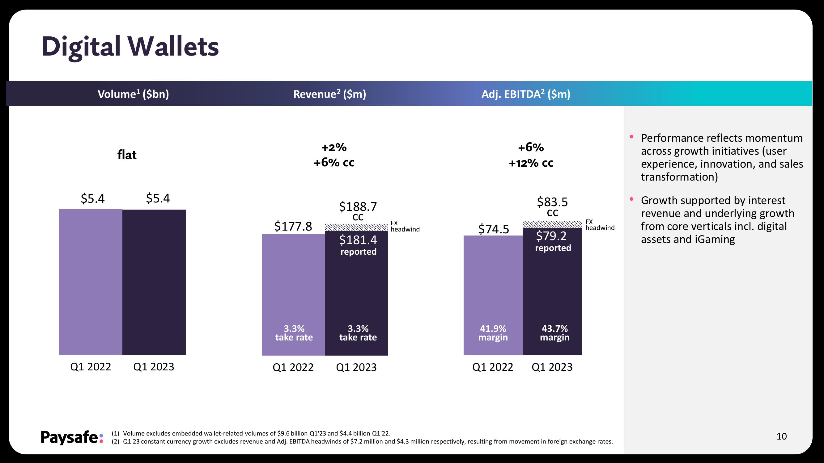 Paysafe Results Presentation Deck slide image #10