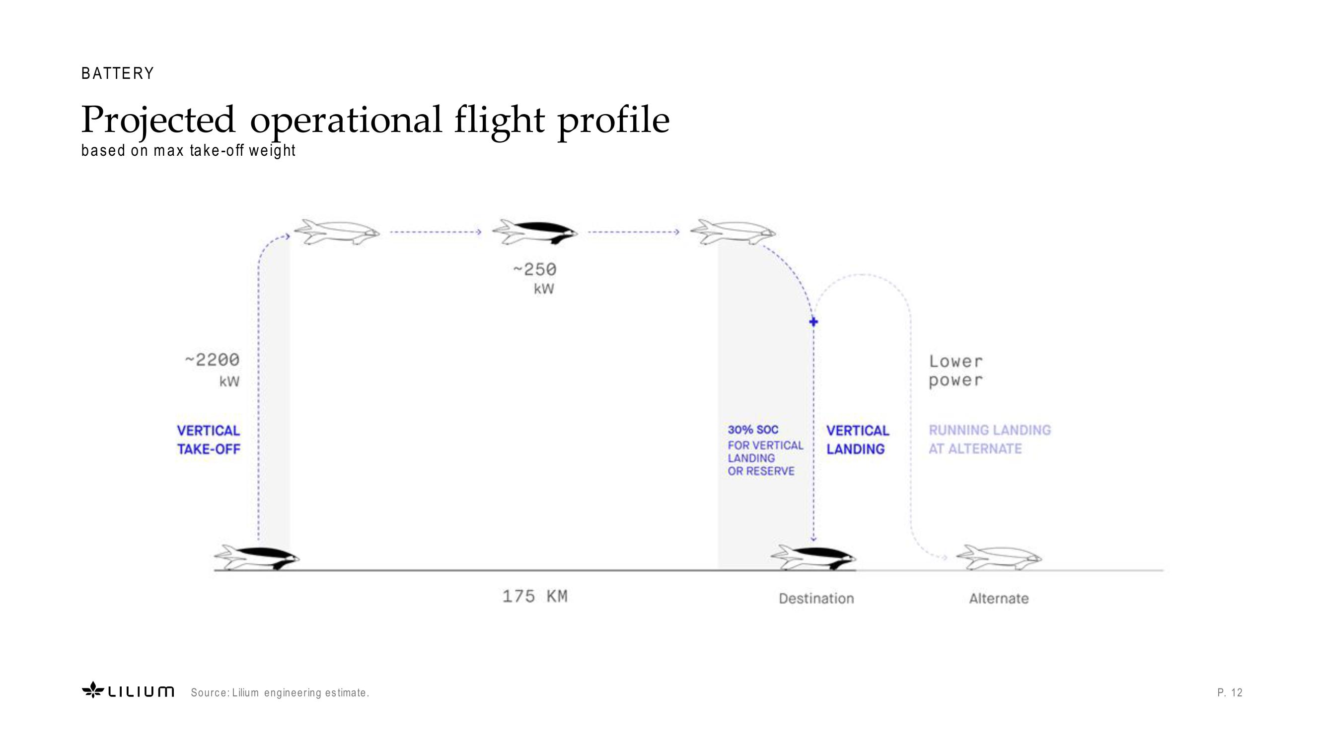 Lilium Investor Presentation Deck slide image #12