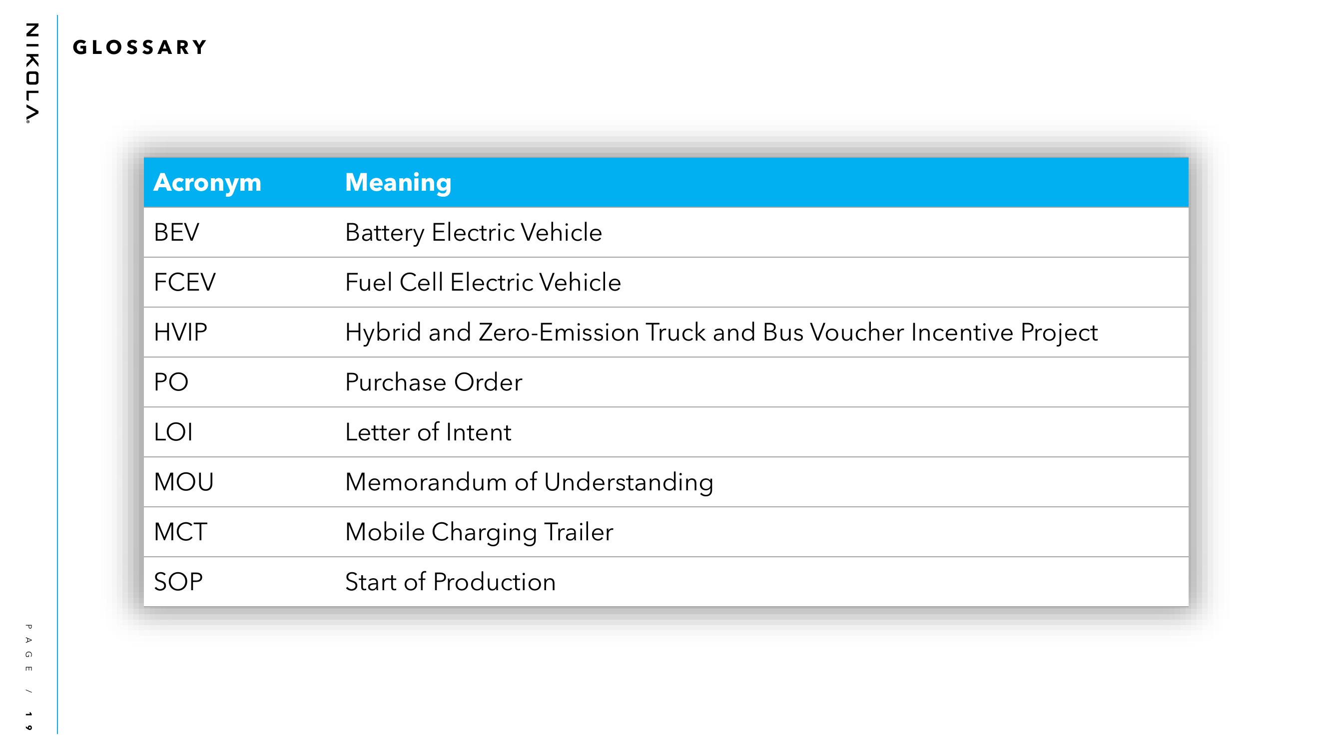 Nikola Results Presentation Deck slide image #19