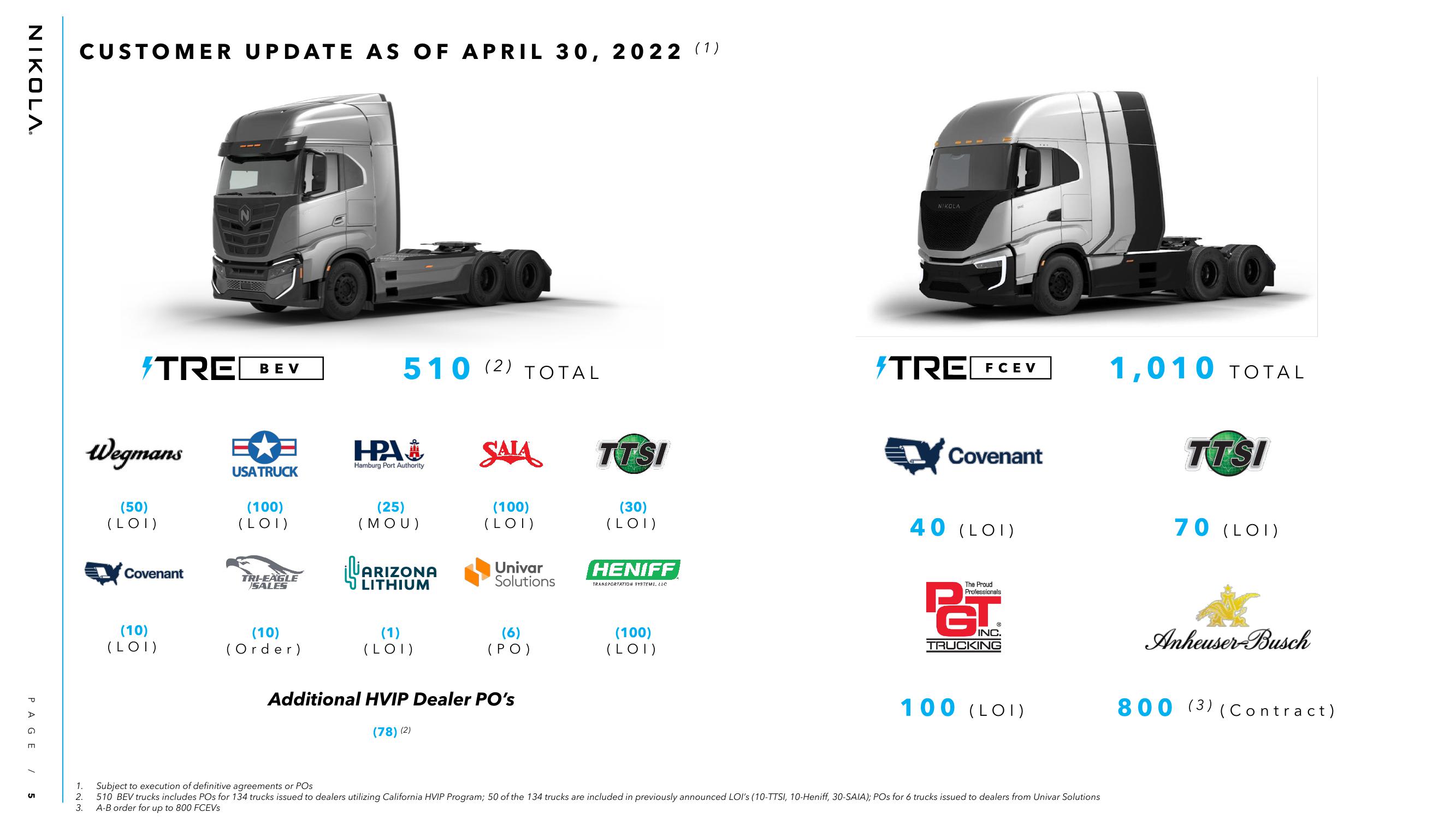 Nikola Results Presentation Deck slide image #5