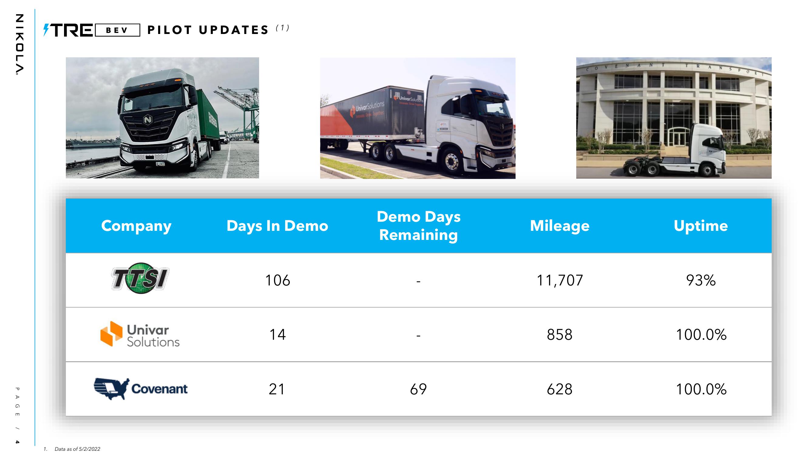 Nikola Results Presentation Deck slide image #4