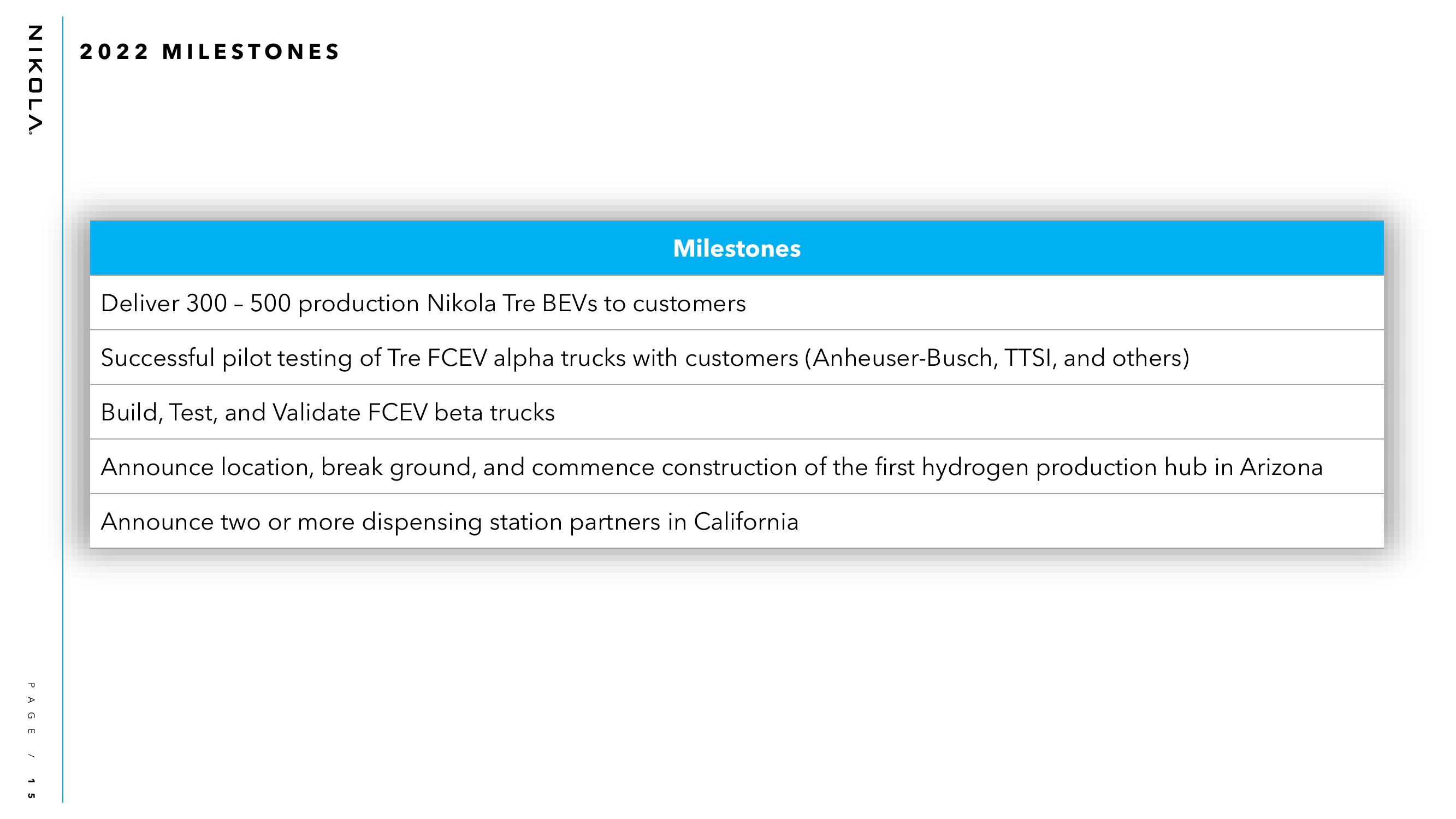 Nikola Results Presentation Deck slide image #15