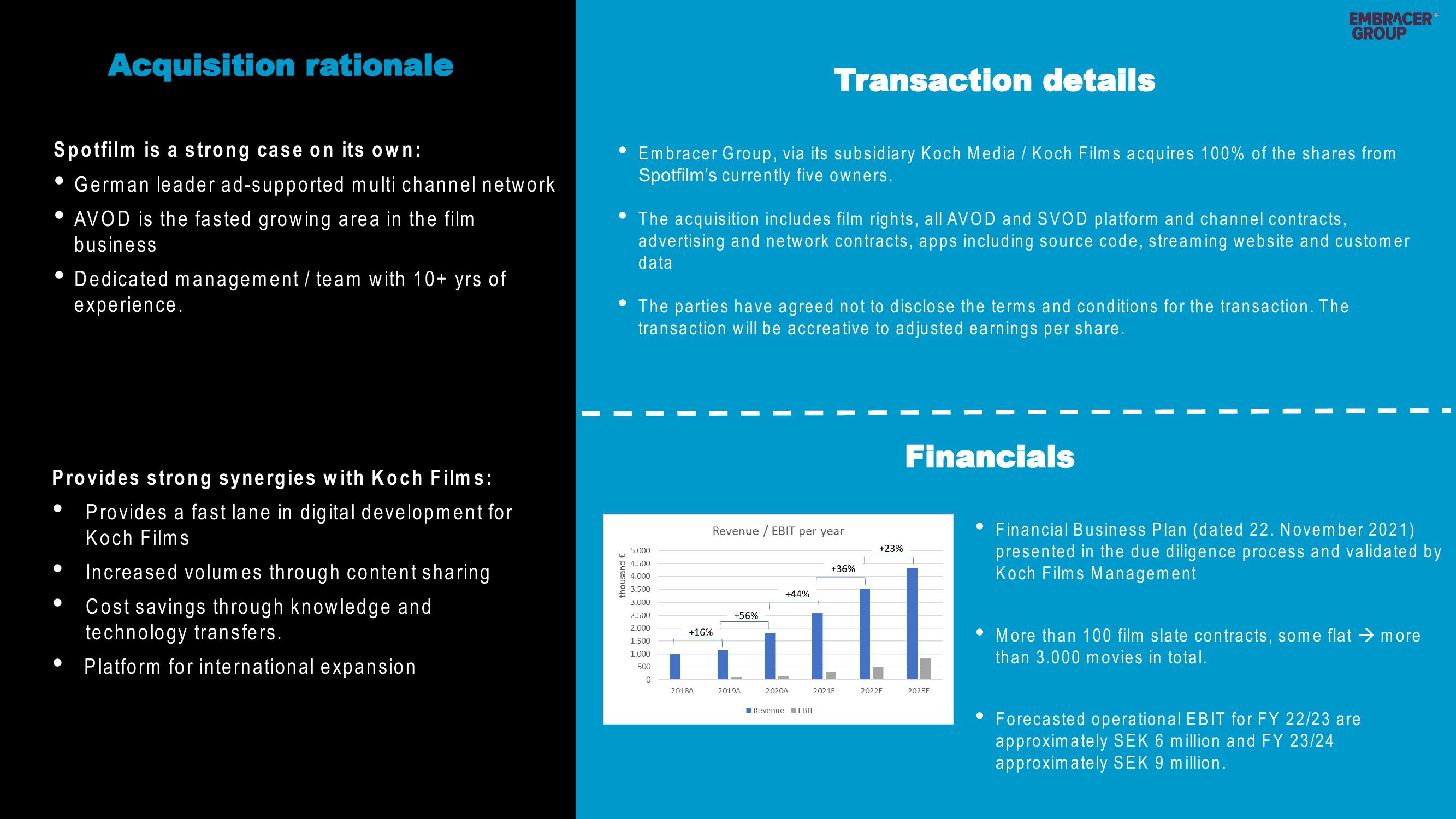 Embracer Group Mergers and Acquisitions Presentation Deck slide image #6