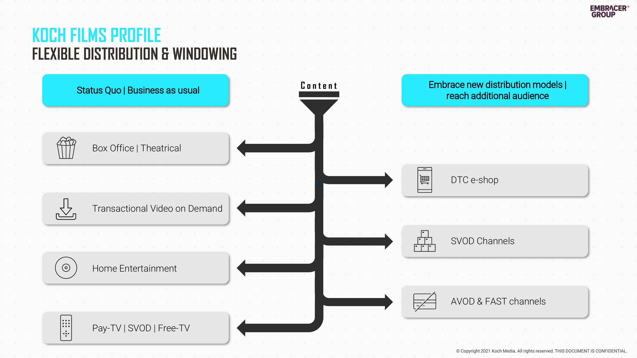 Embracer Group Mergers and Acquisitions Presentation Deck slide image #4