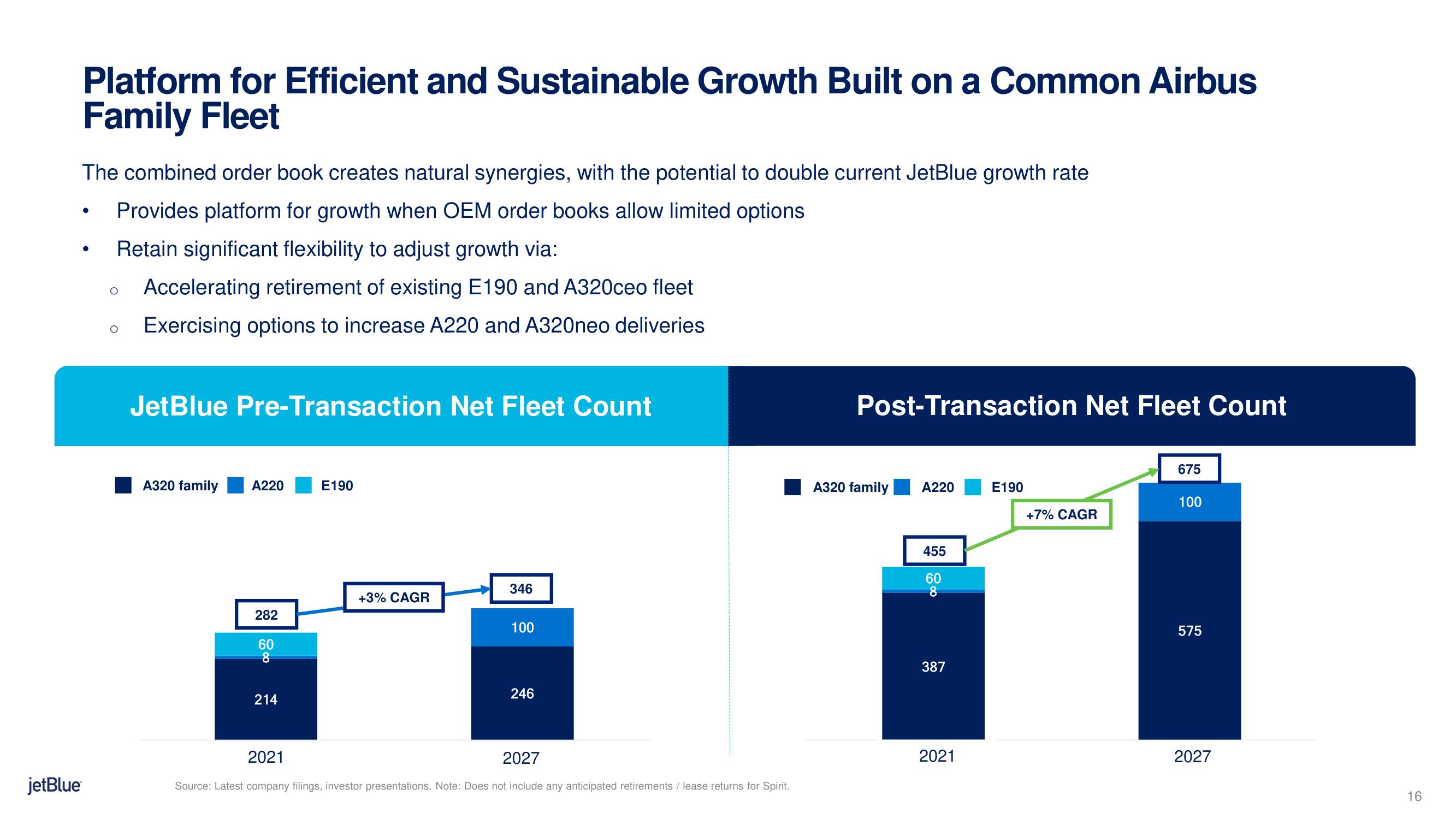 jetBlue Mergers and Acquisitions Presentation Deck slide image #16