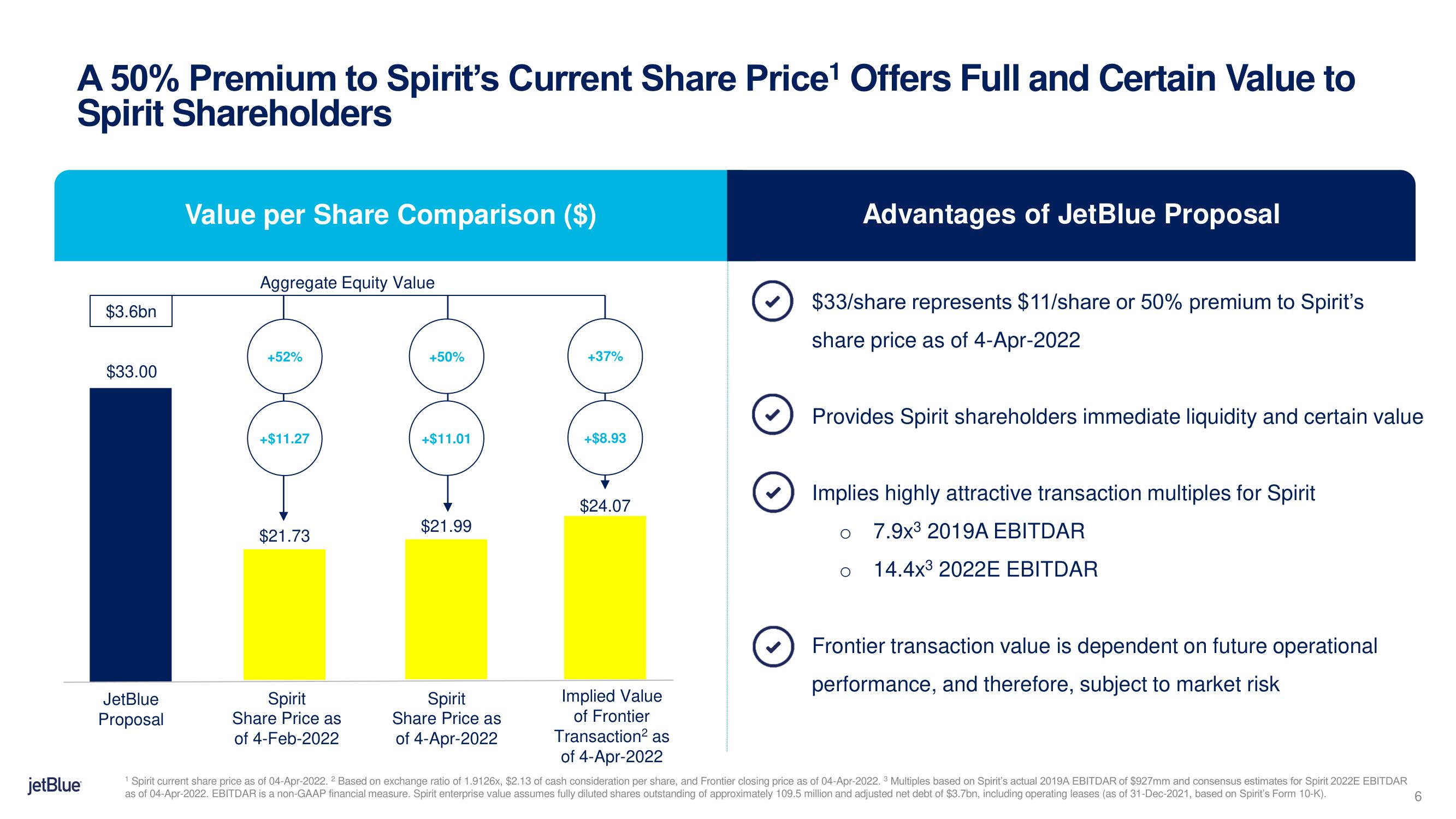 jetBlue Mergers and Acquisitions Presentation Deck slide image #6