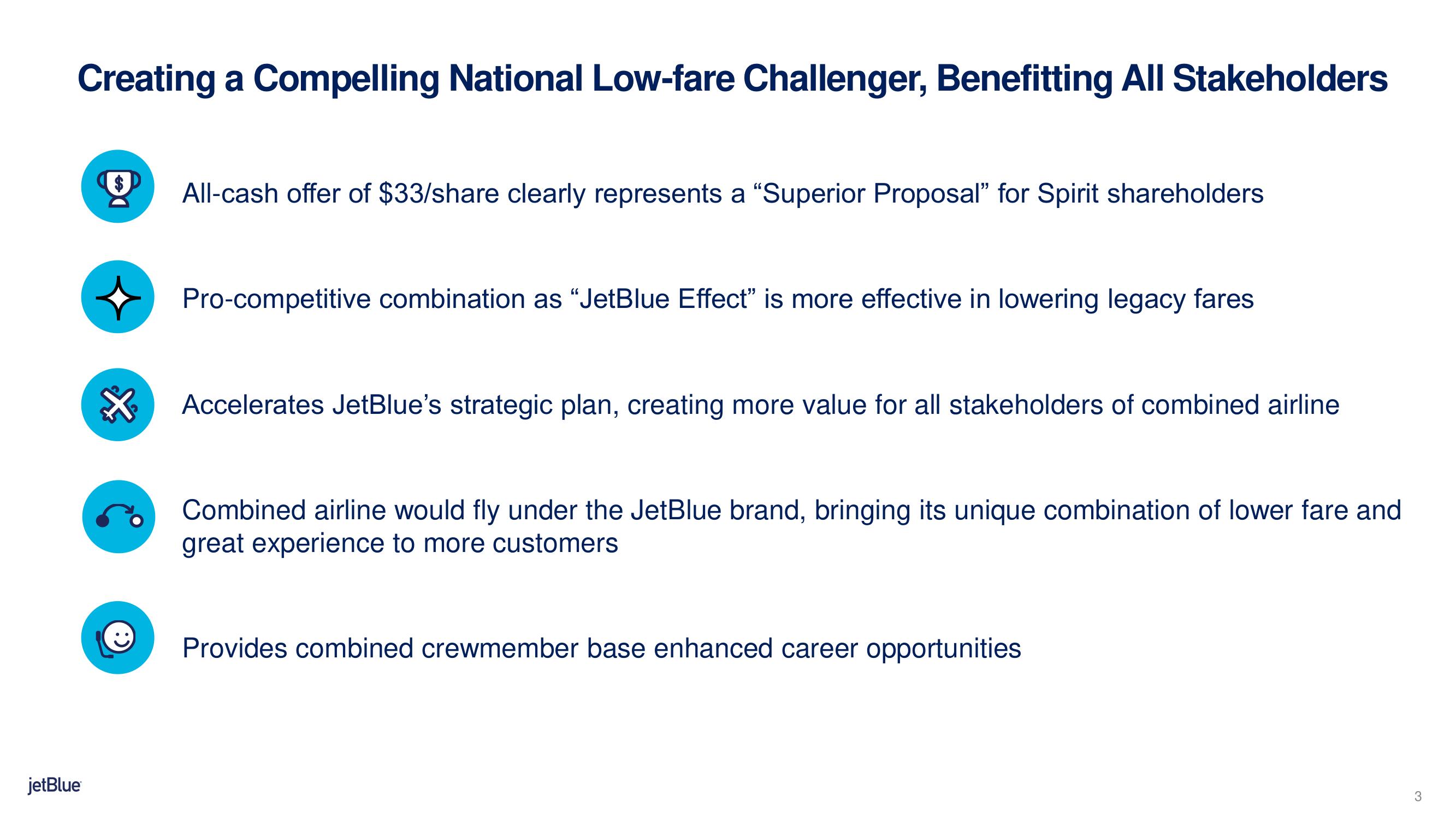 jetBlue Mergers and Acquisitions Presentation Deck slide image #3