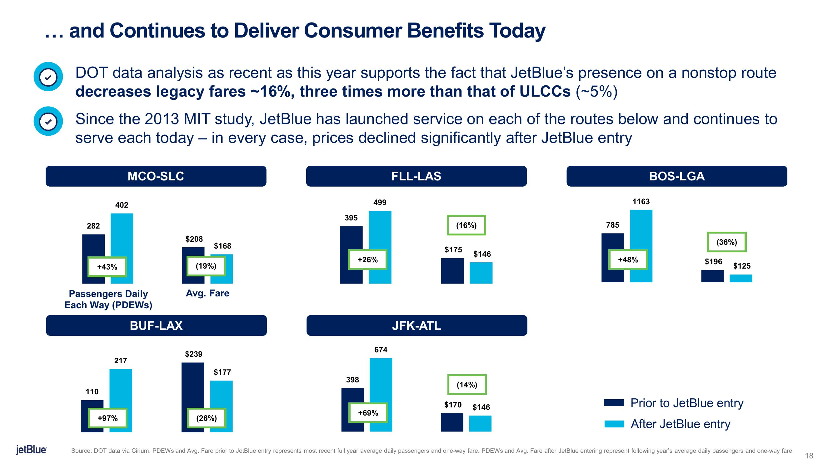 jetBlue Mergers and Acquisitions Presentation Deck slide image #18