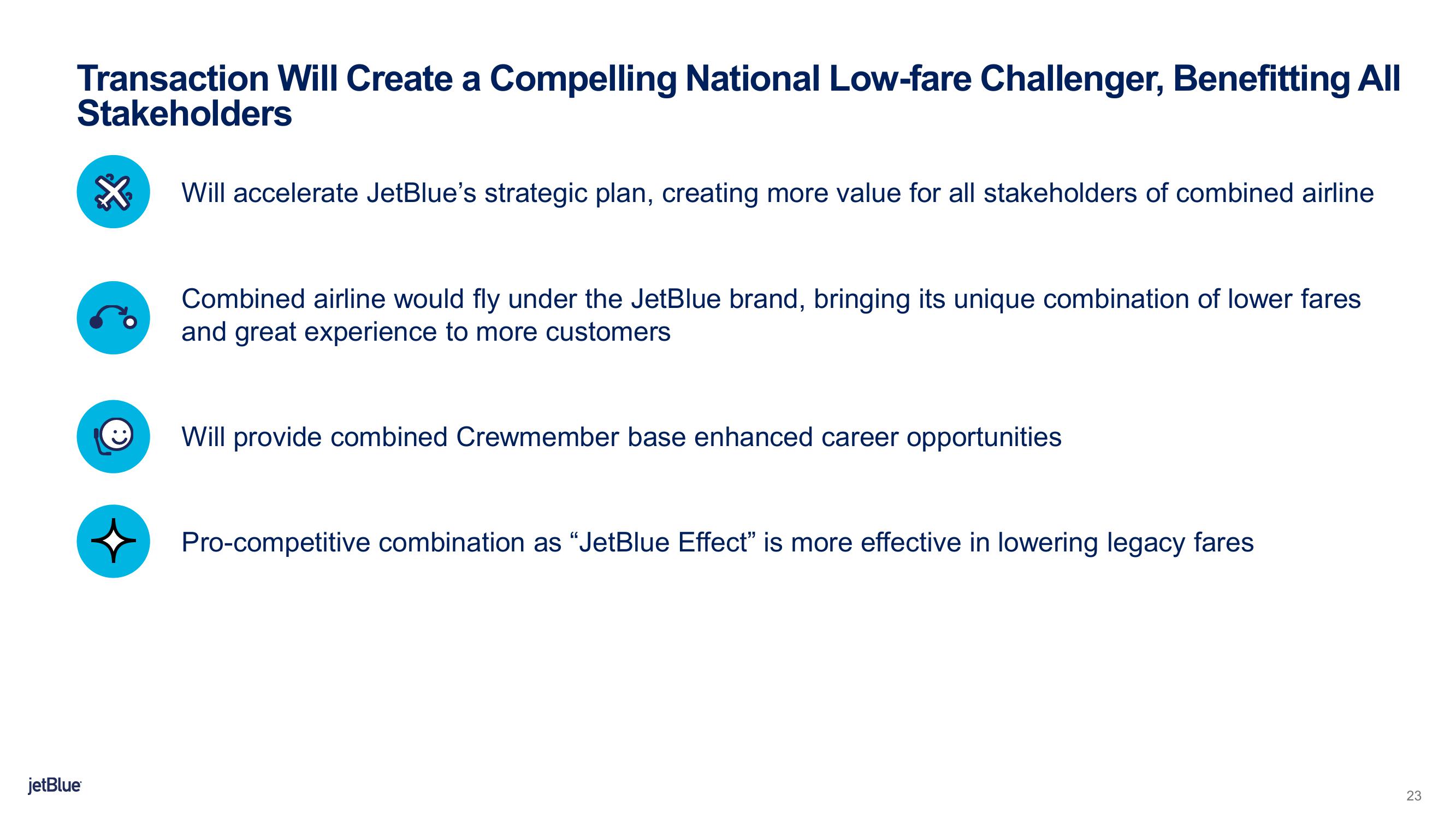 jetBlue Mergers and Acquisitions Presentation Deck slide image #23