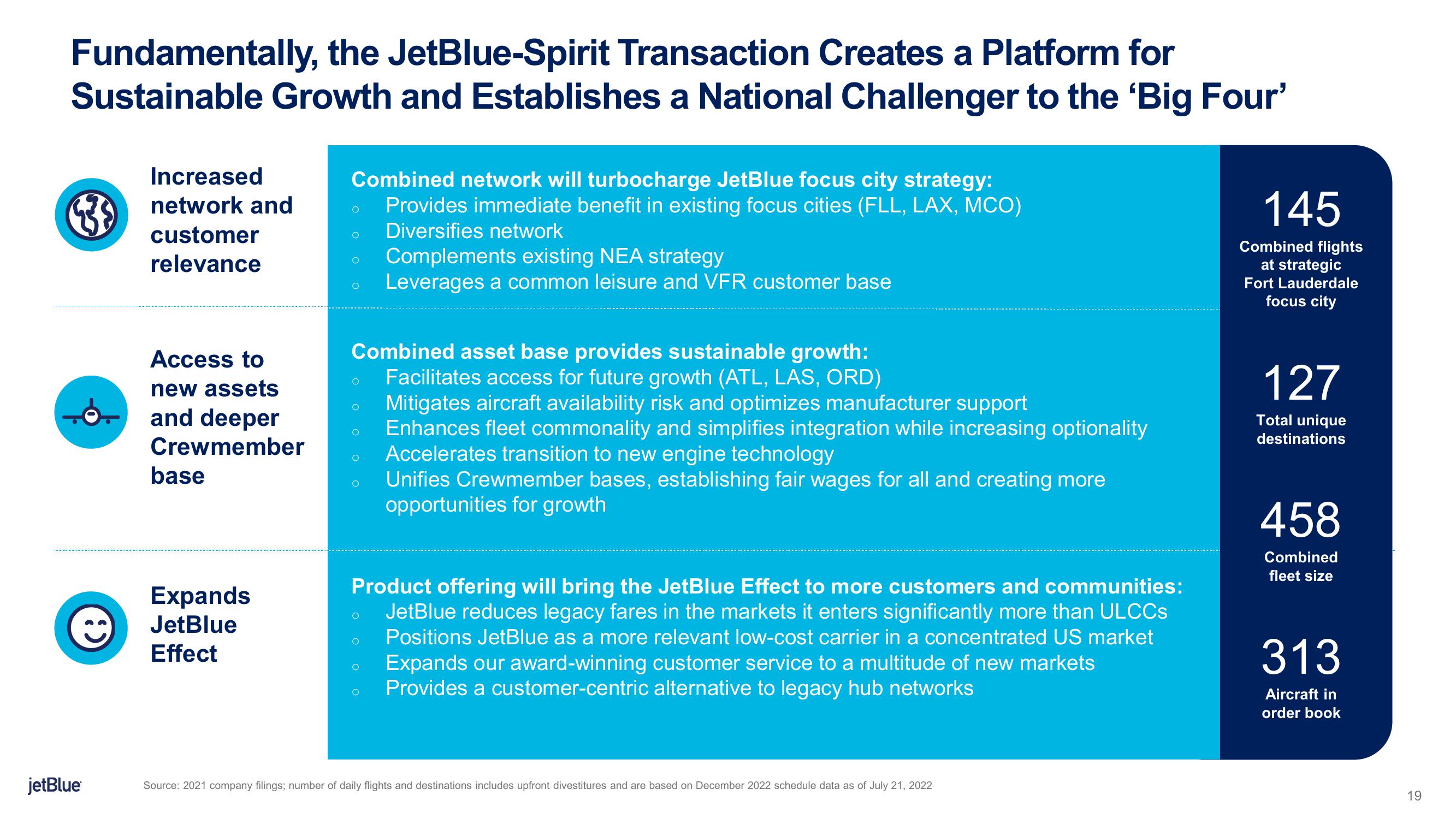 jetBlue Mergers and Acquisitions Presentation Deck slide image #19