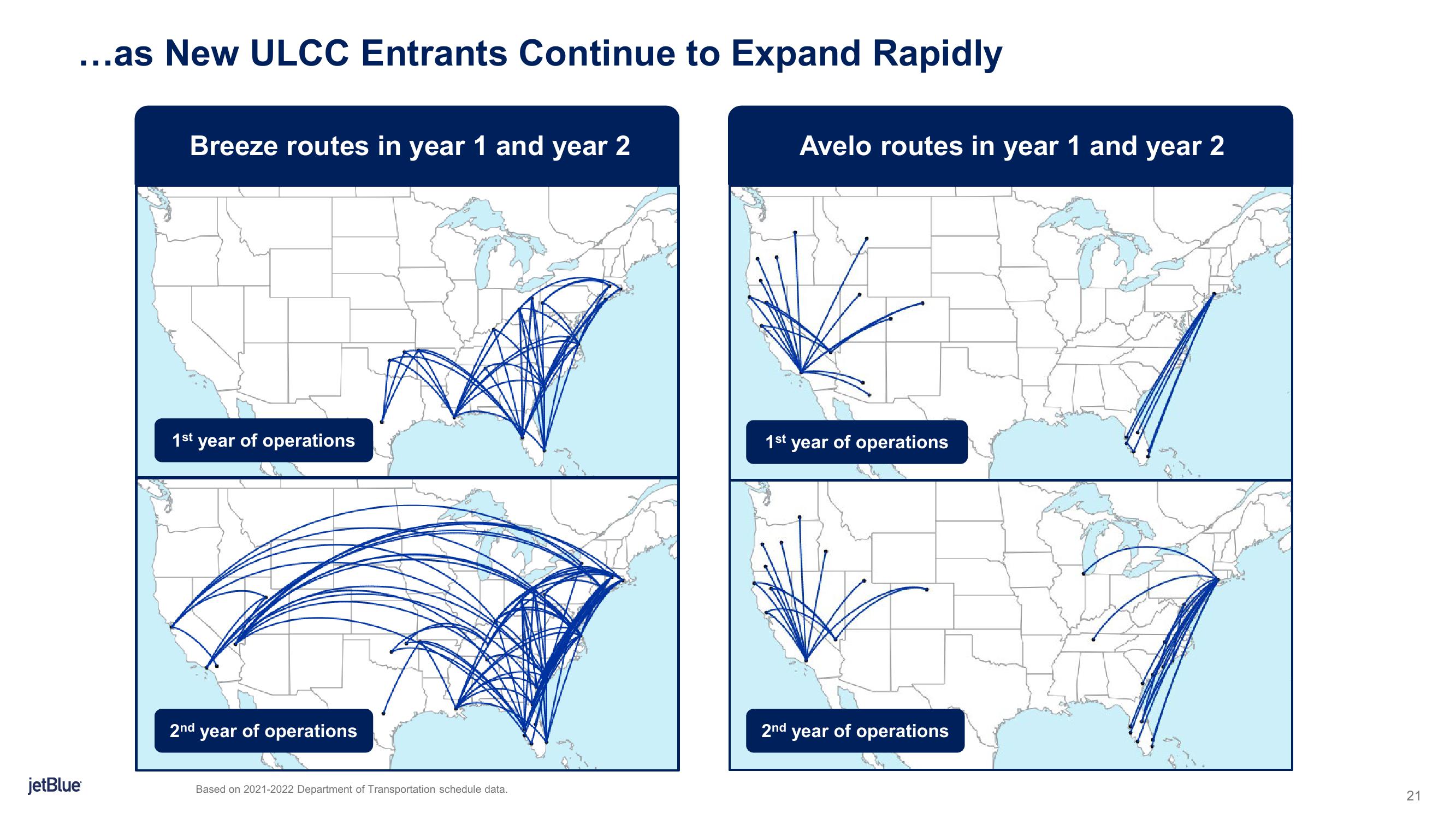 jetBlue Mergers and Acquisitions Presentation Deck slide image #21