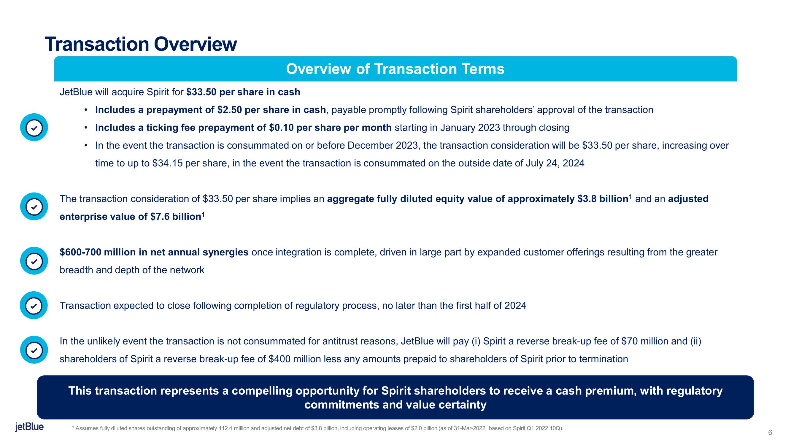 jetBlue Mergers and Acquisitions Presentation Deck slide image #6