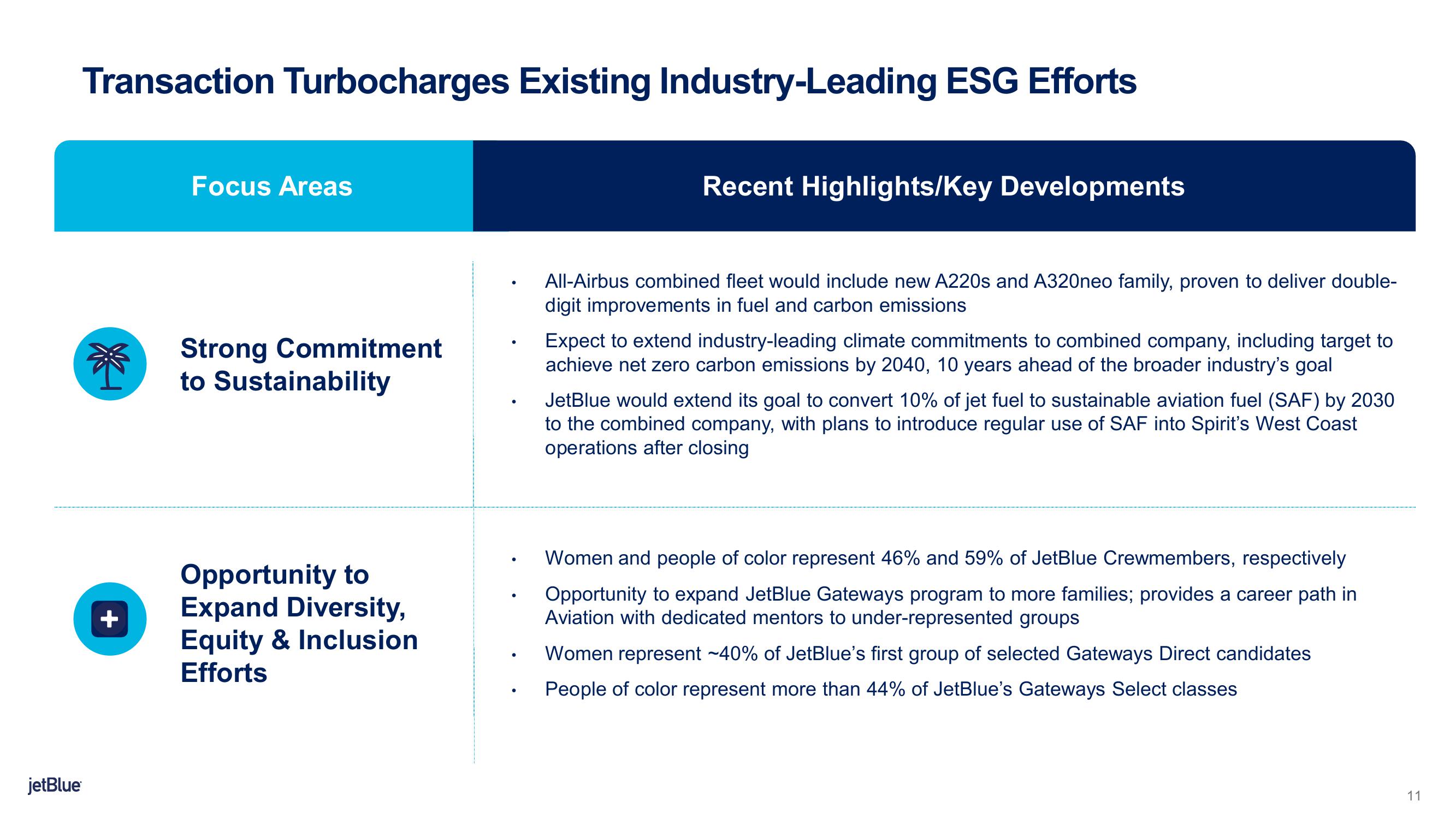 jetBlue Mergers and Acquisitions Presentation Deck slide image #11