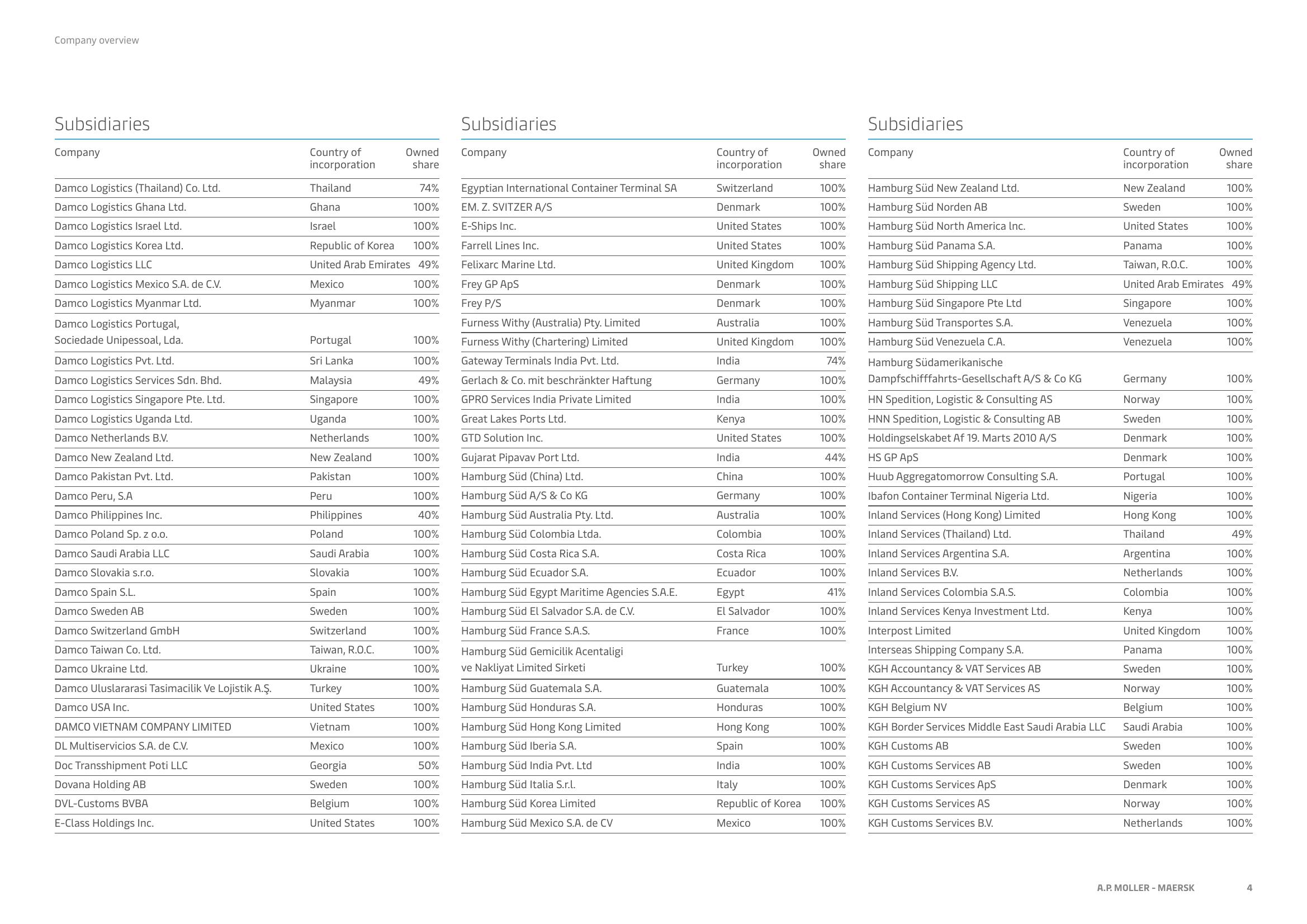 Maersk Investor Presentation Deck slide image #4