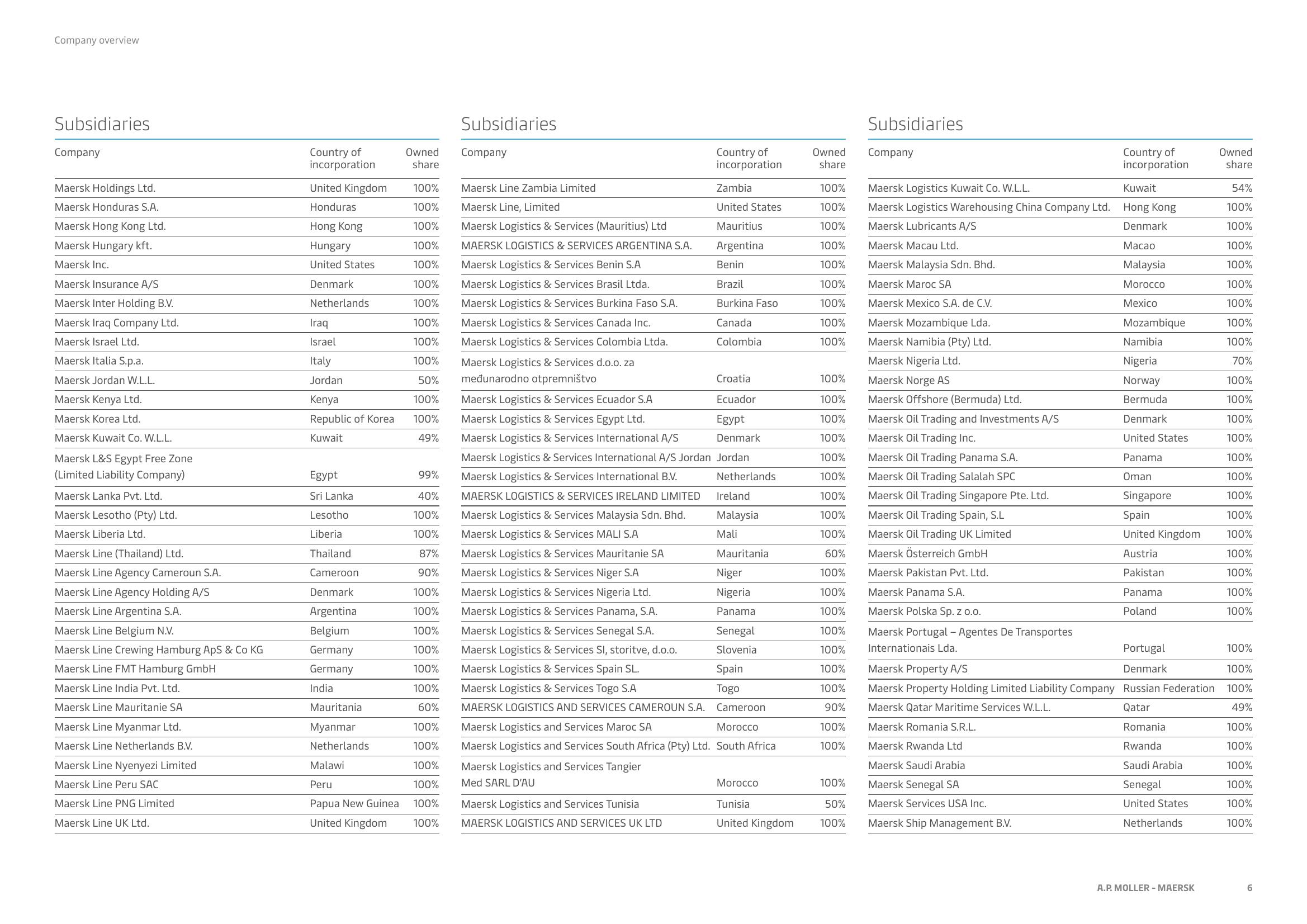 Maersk Investor Presentation Deck slide image #6