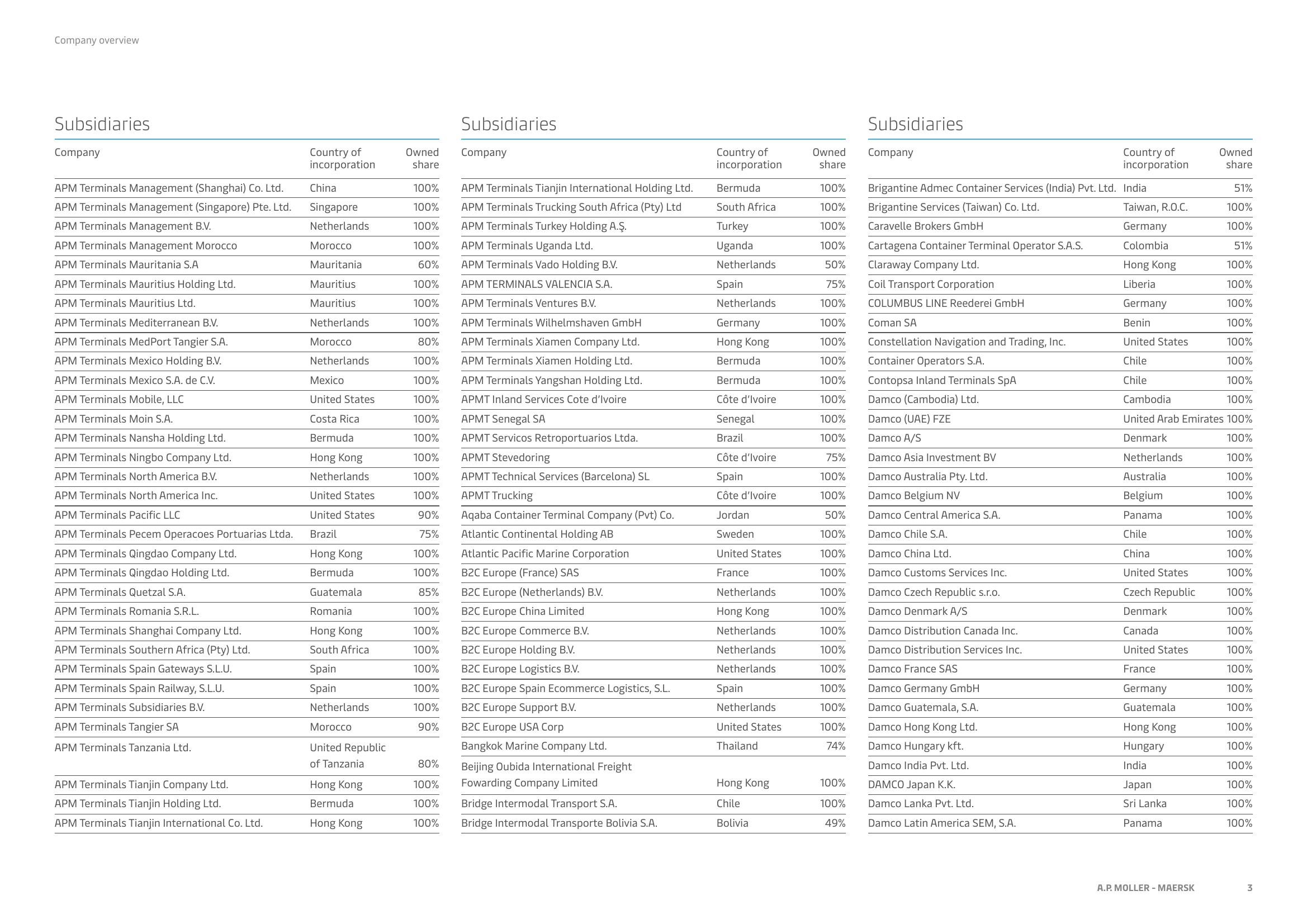 Maersk Investor Presentation Deck slide image #3