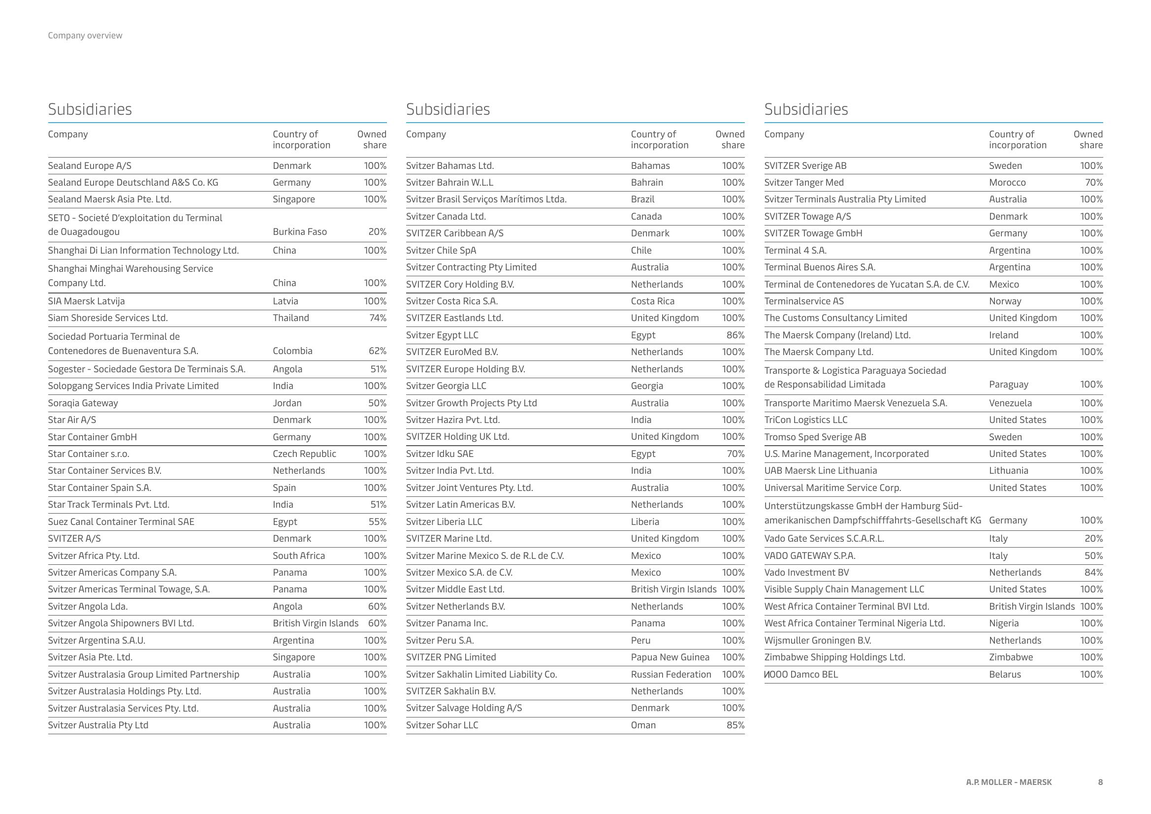 Maersk Investor Presentation Deck slide image #8