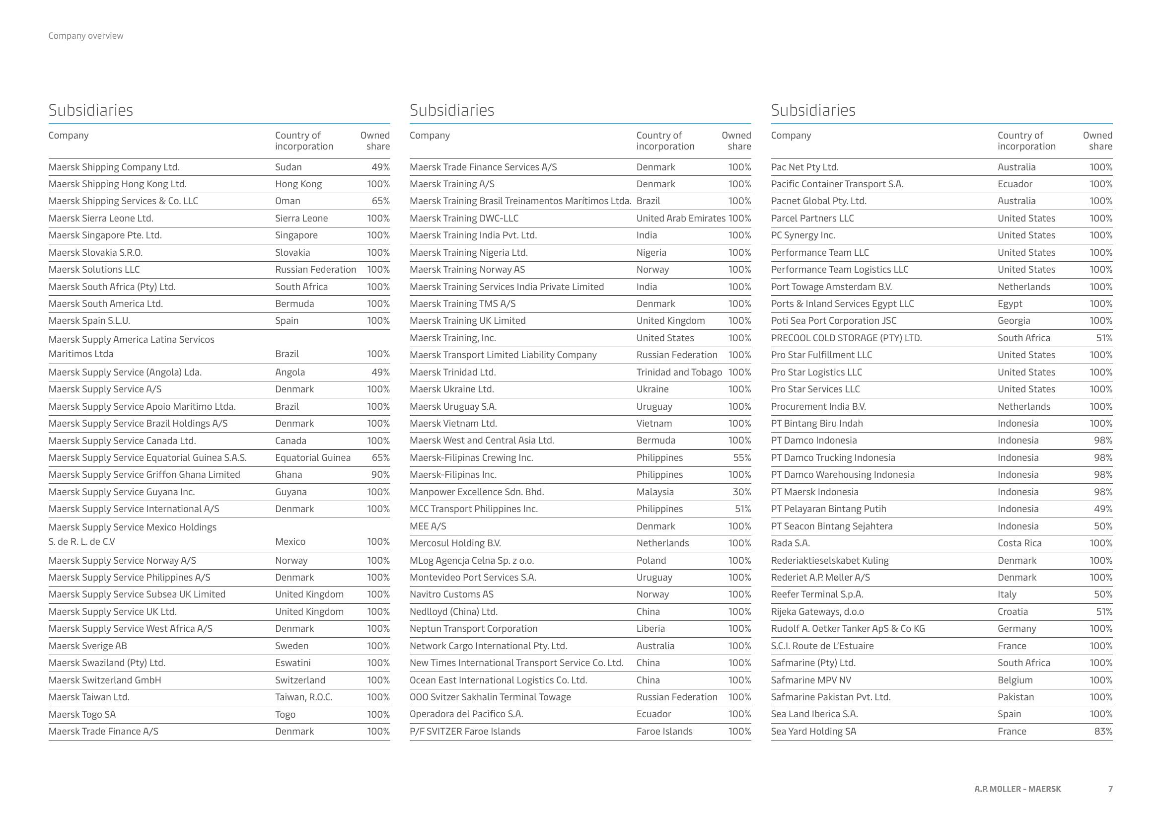 Maersk Investor Presentation Deck slide image #7