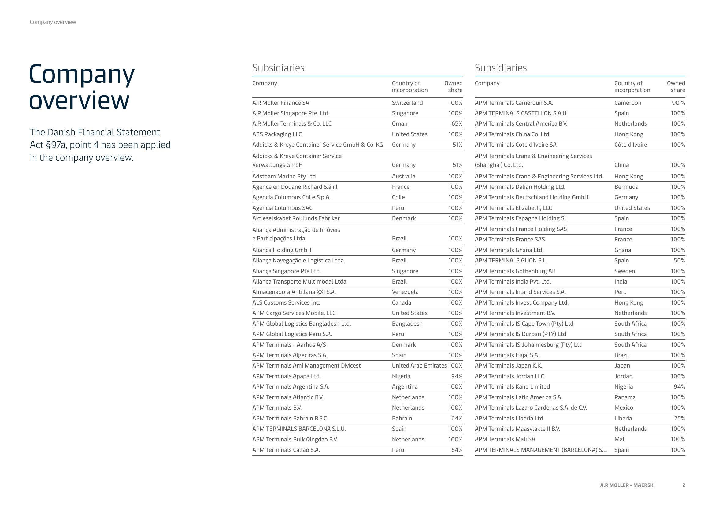 Maersk Investor Presentation Deck slide image #2