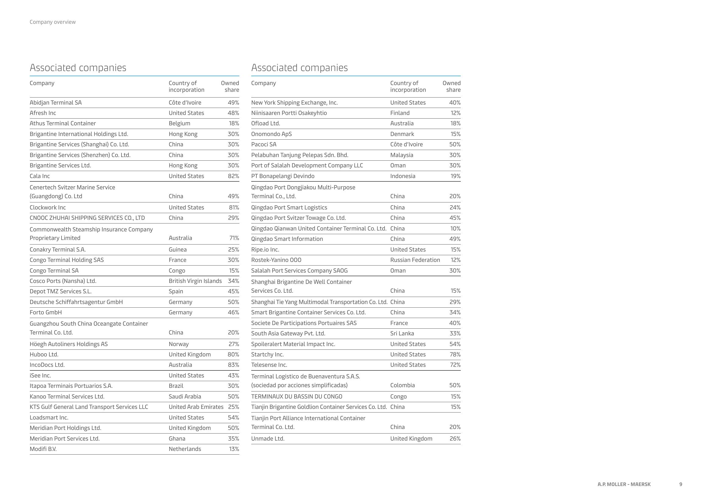 Maersk Investor Presentation Deck slide image #9