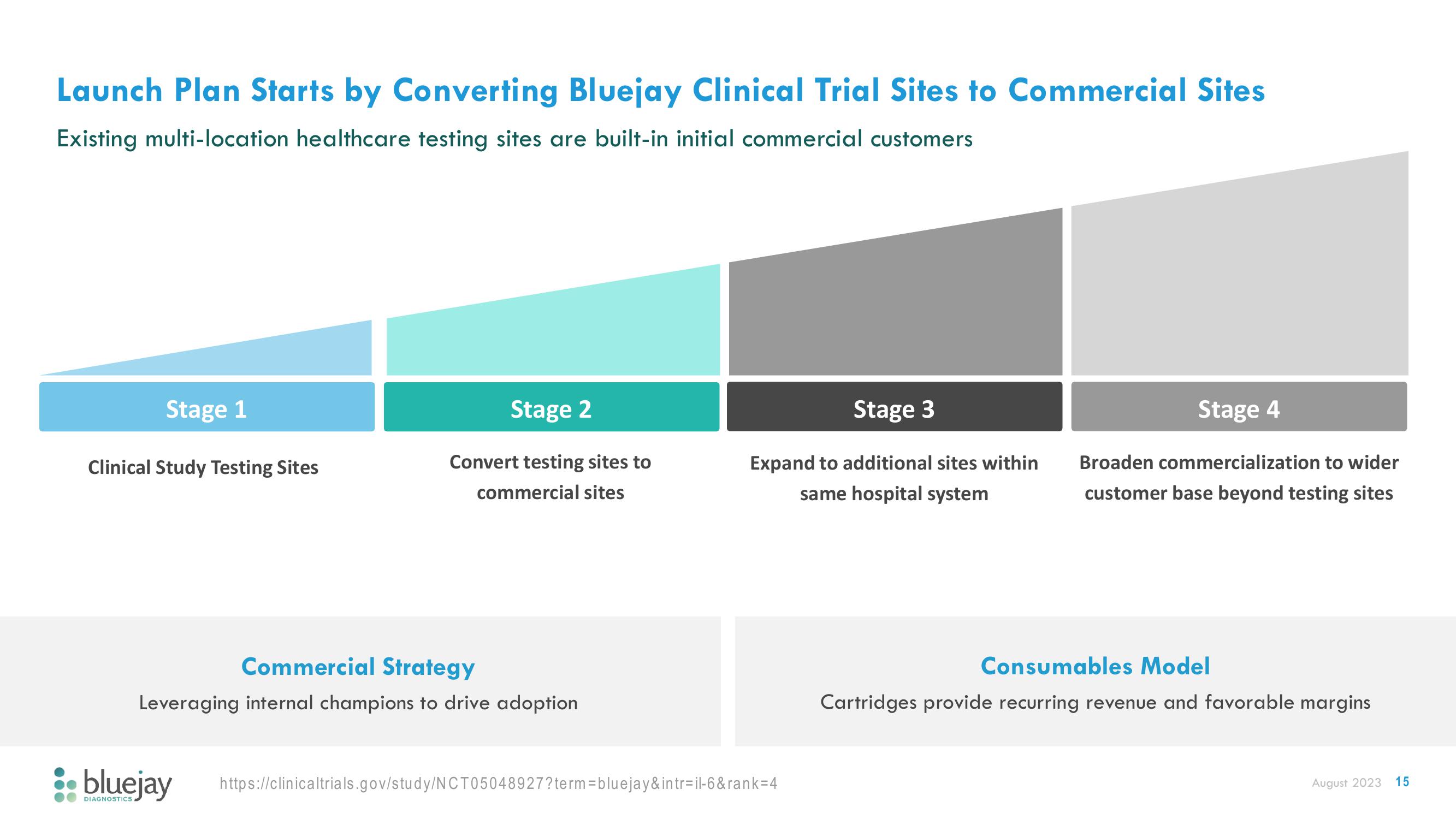 Bluejay Investor Presentation Deck slide image #15