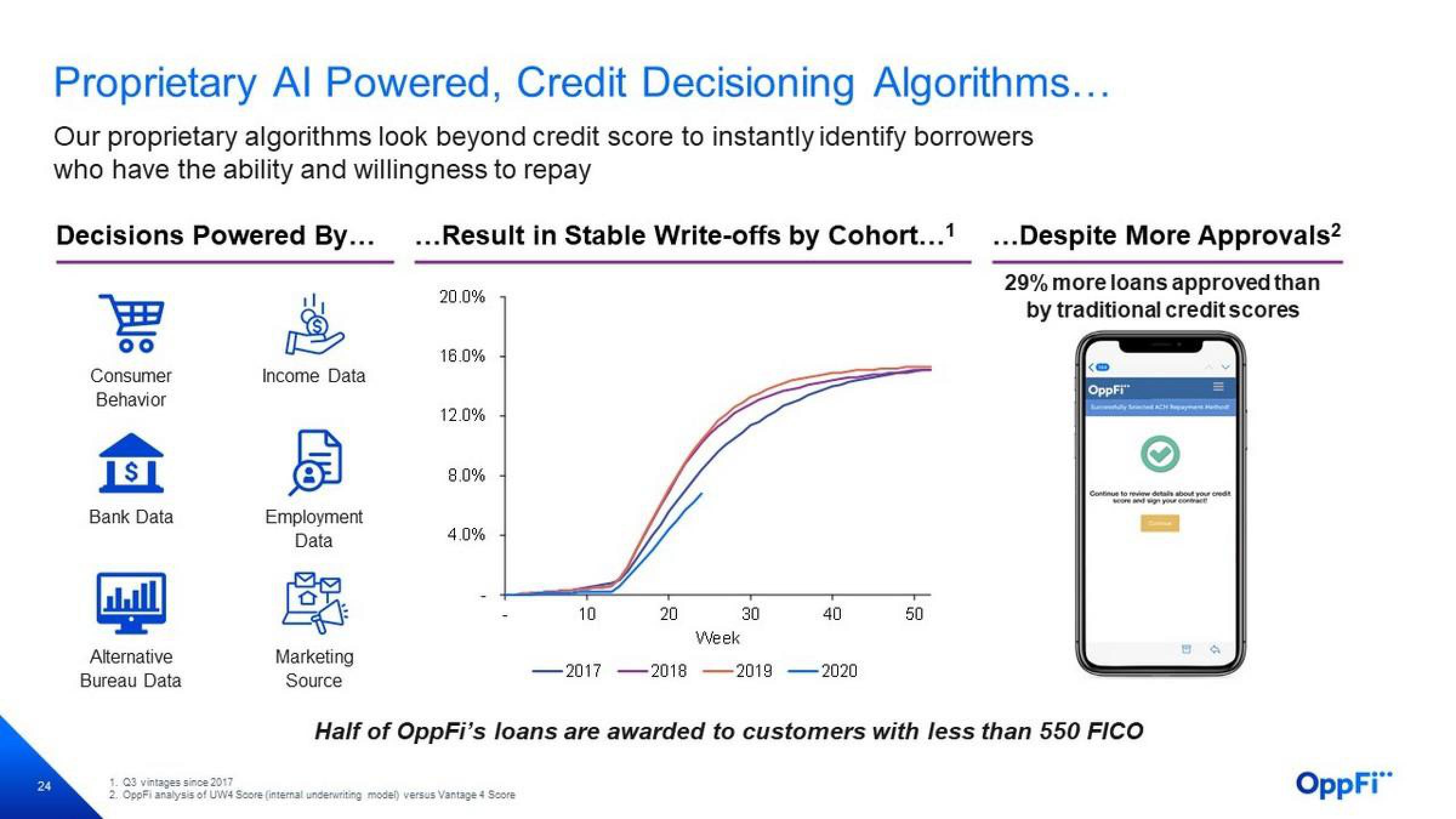 OppFi Investor Presentation Deck slide image #25