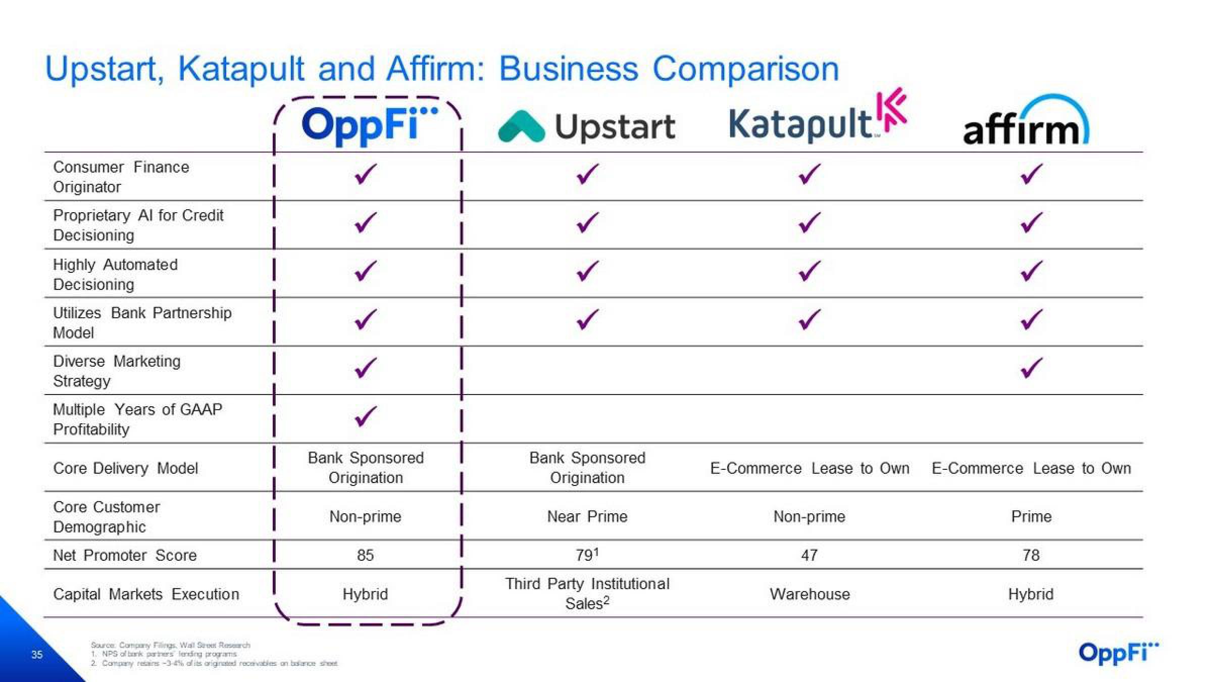 OppFi Investor Presentation Deck slide image #36