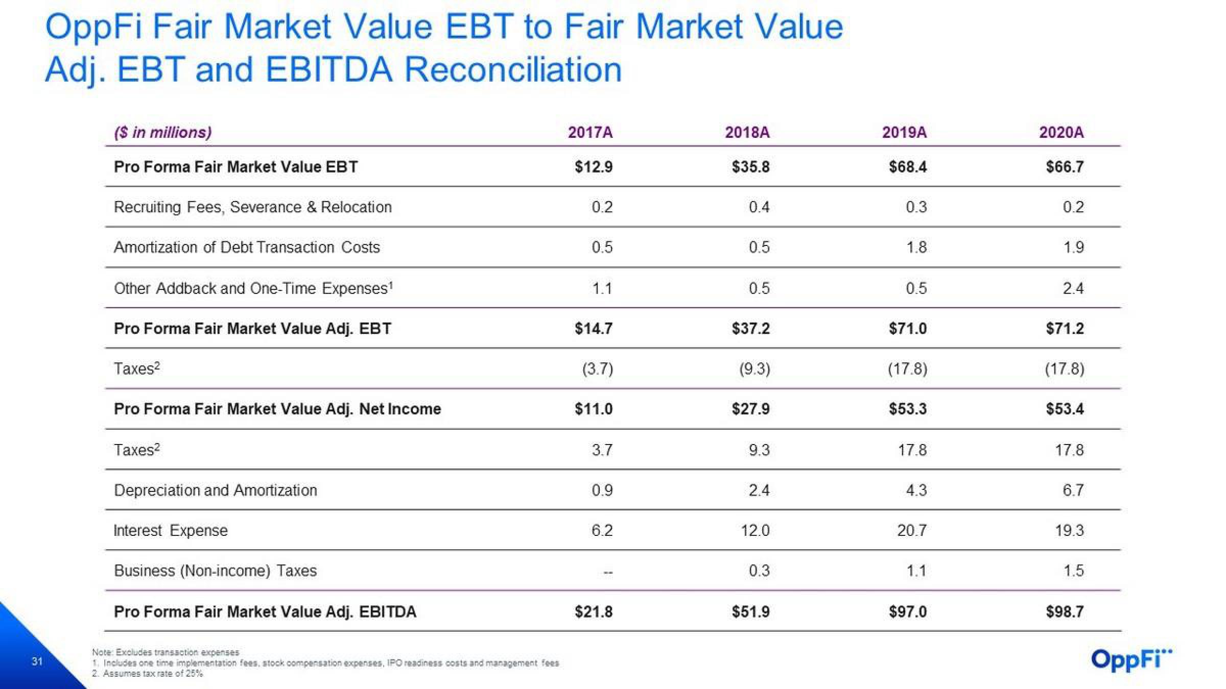 OppFi Investor Presentation Deck slide image #32