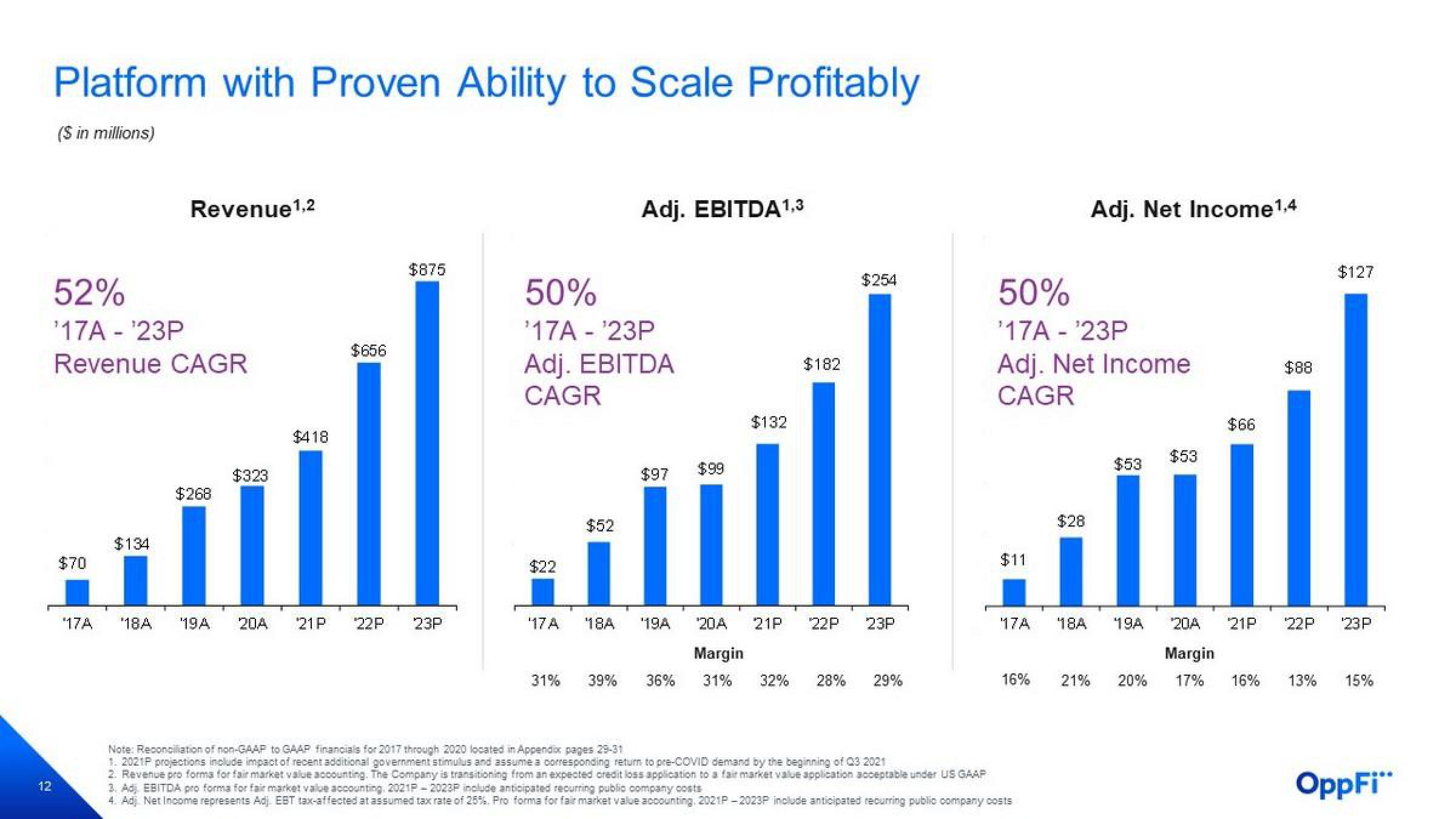 OppFi Investor Presentation Deck slide image #13